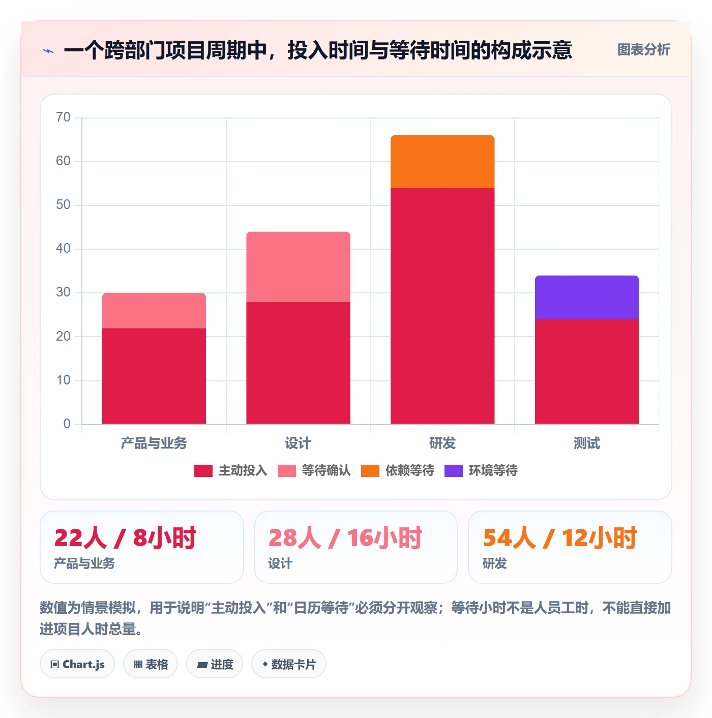 工时表任务工时全流程:跨部门团队最佳实践与一文讲清