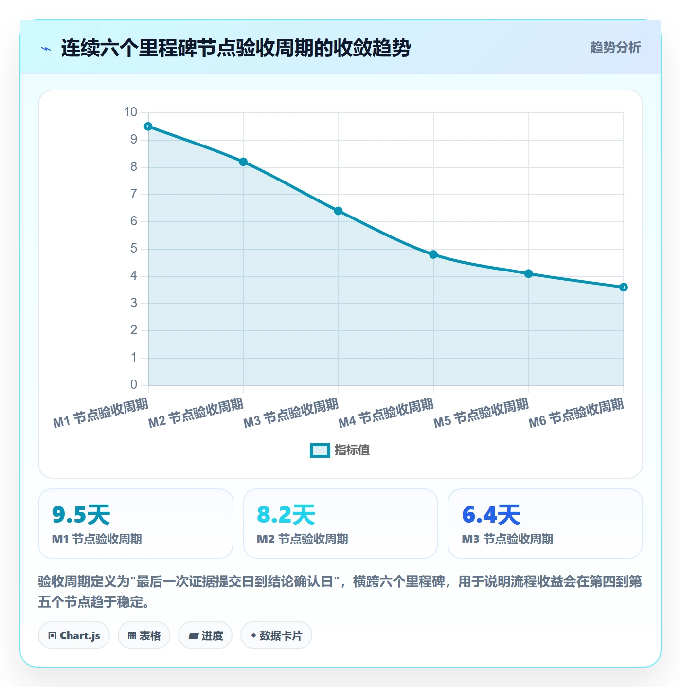 里程碑如何做好节点验收？跨部门团队最佳实践与操作步骤