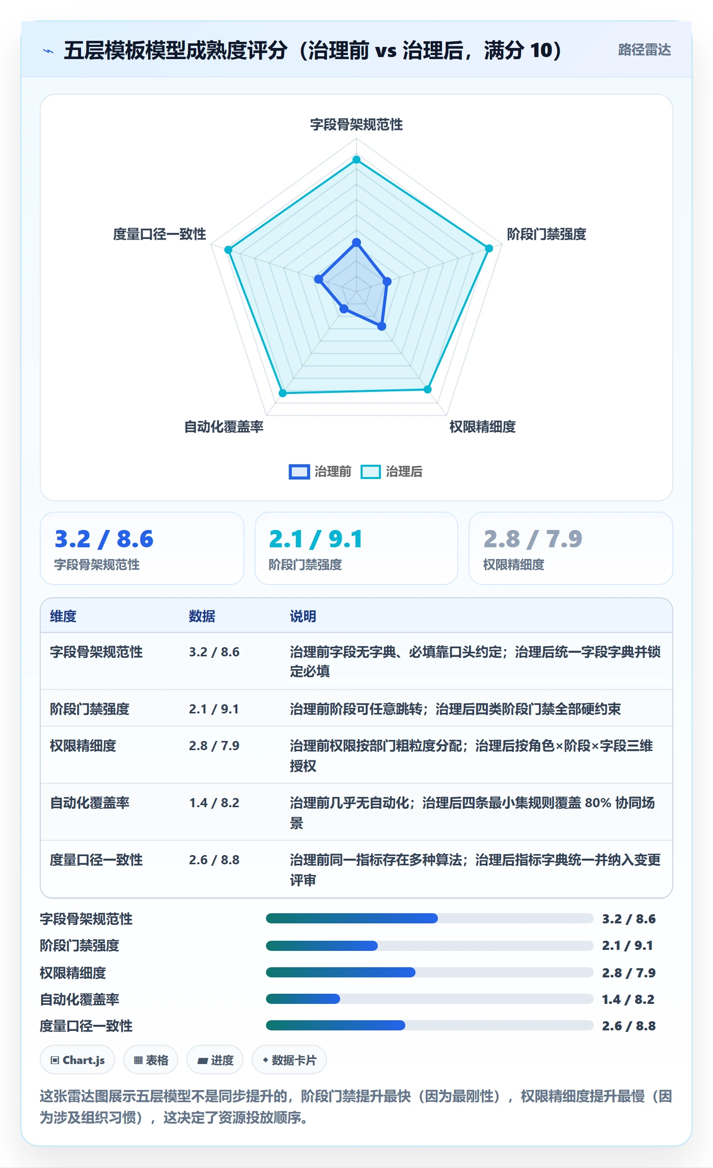 项目模板模板阶段全流程：项目成员协同管理与一文讲清