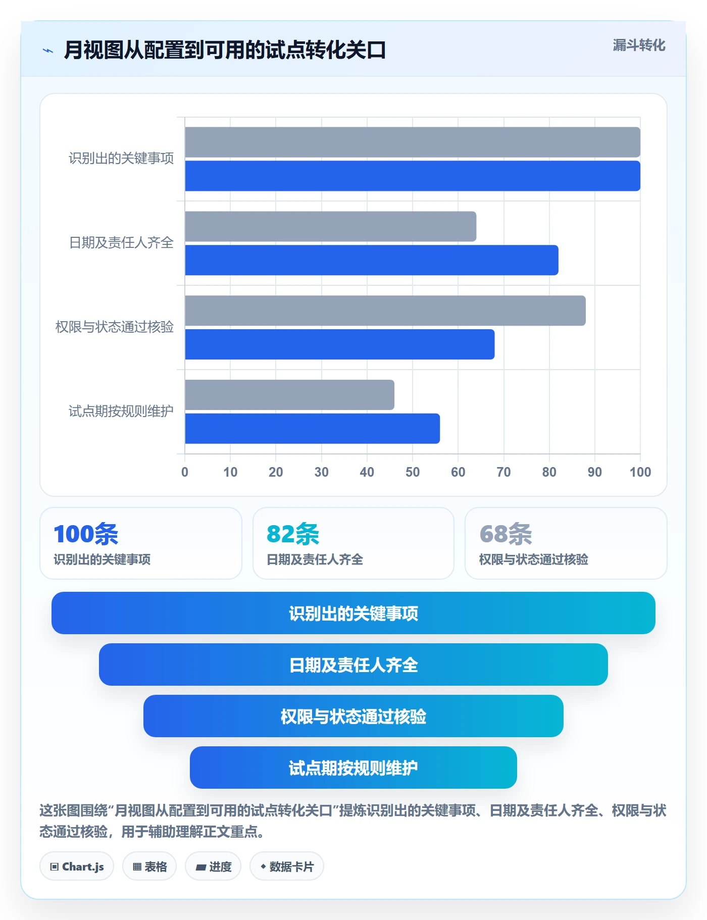 月视图怎么做?实施团队风险控制:日历视图从0到1