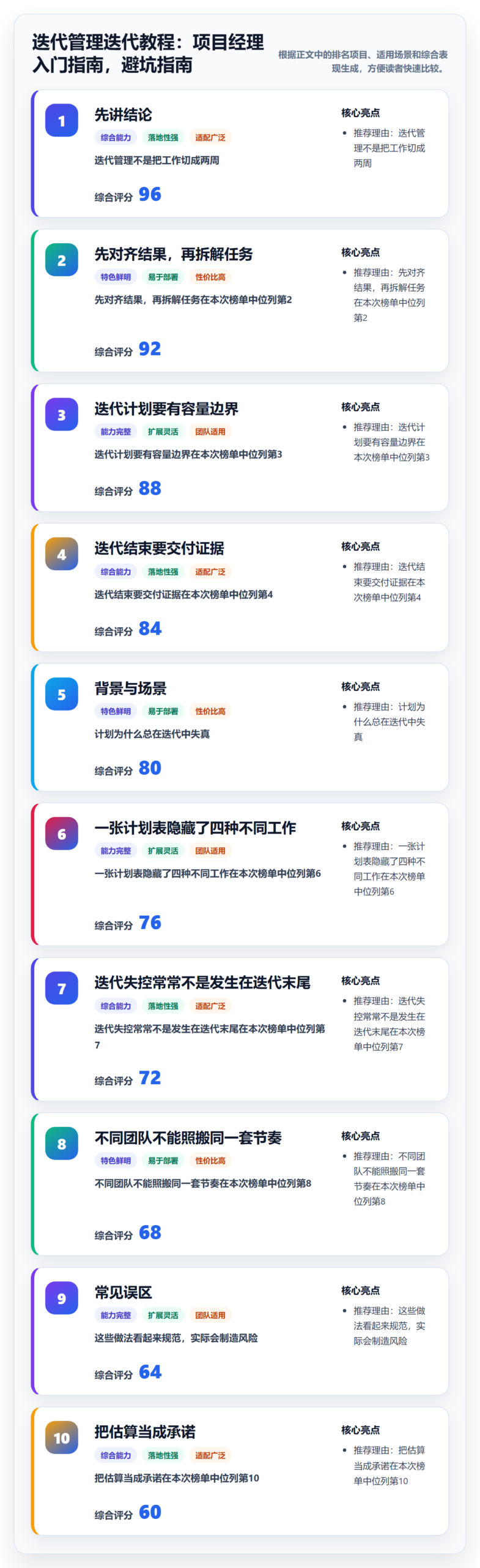 迭代管理迭代教程：项目经理入门指南，避坑指南