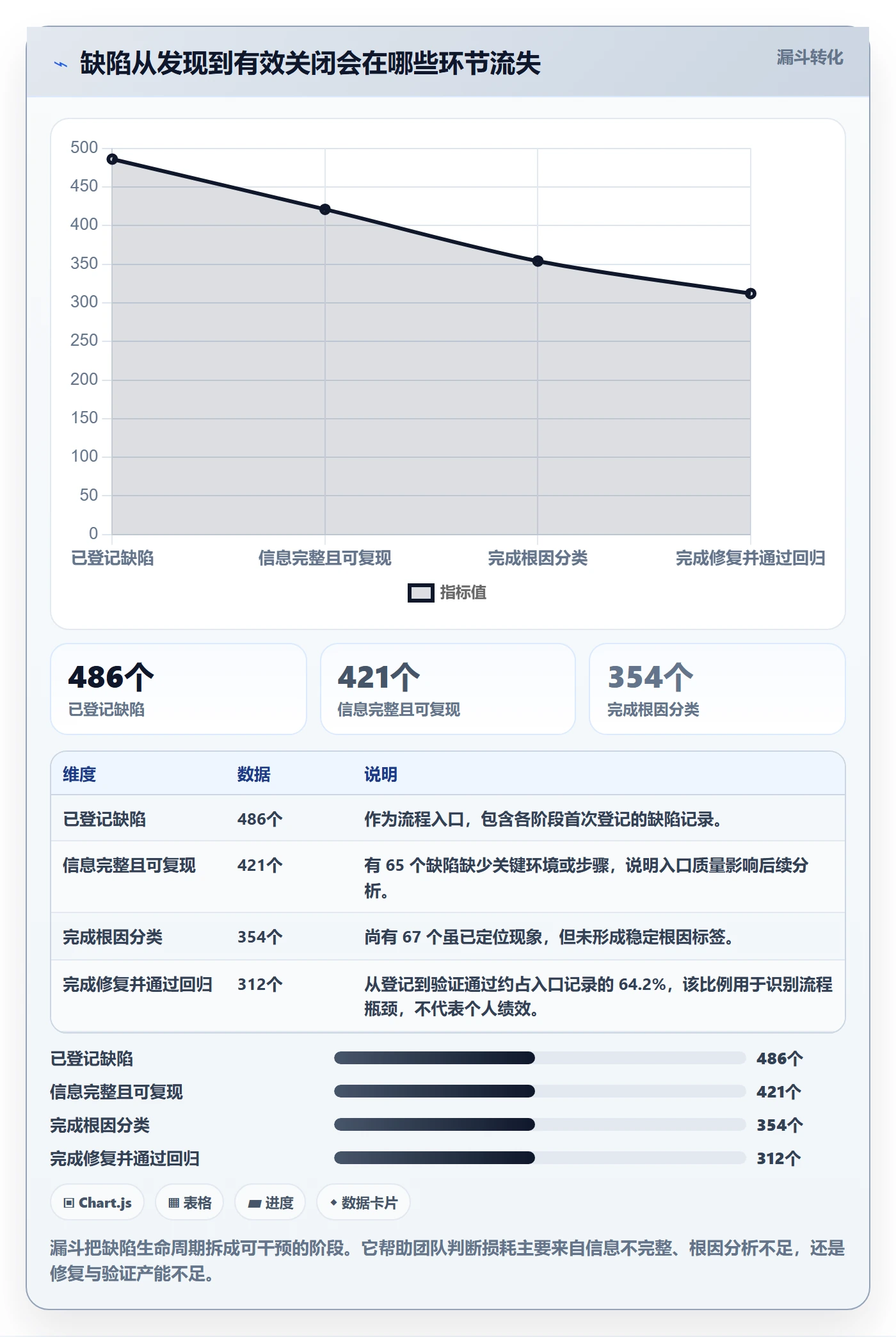 修复落地方案:产品经理开展Bug / 缺陷的数据分析案例解析
