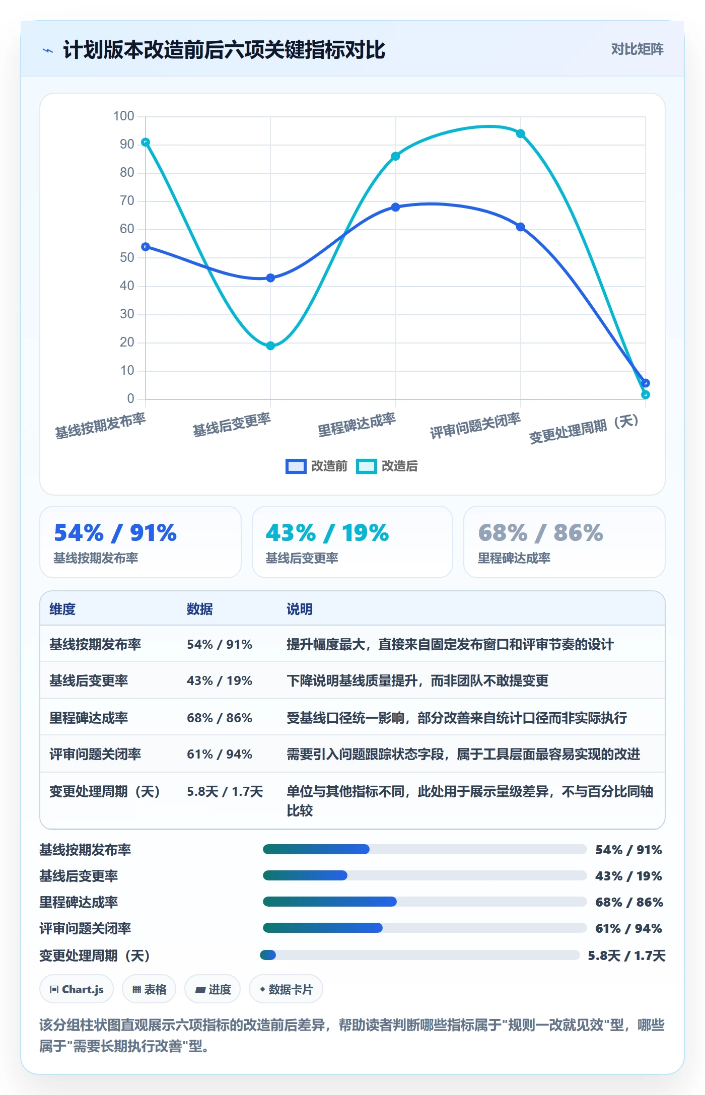 计划版本流程与规范:项目负责人项目规划实操方法关键指标