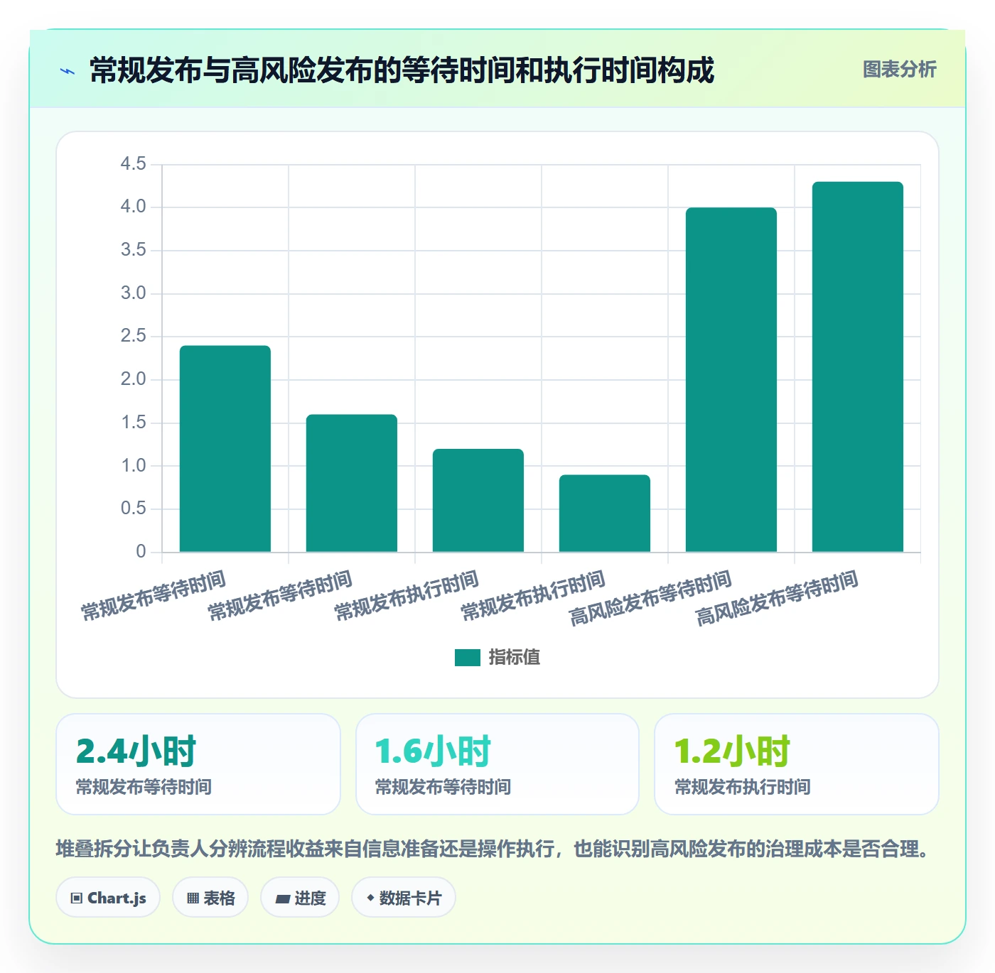 发布记录落地方案：项目负责人开展发布管理的流程优化案例解析