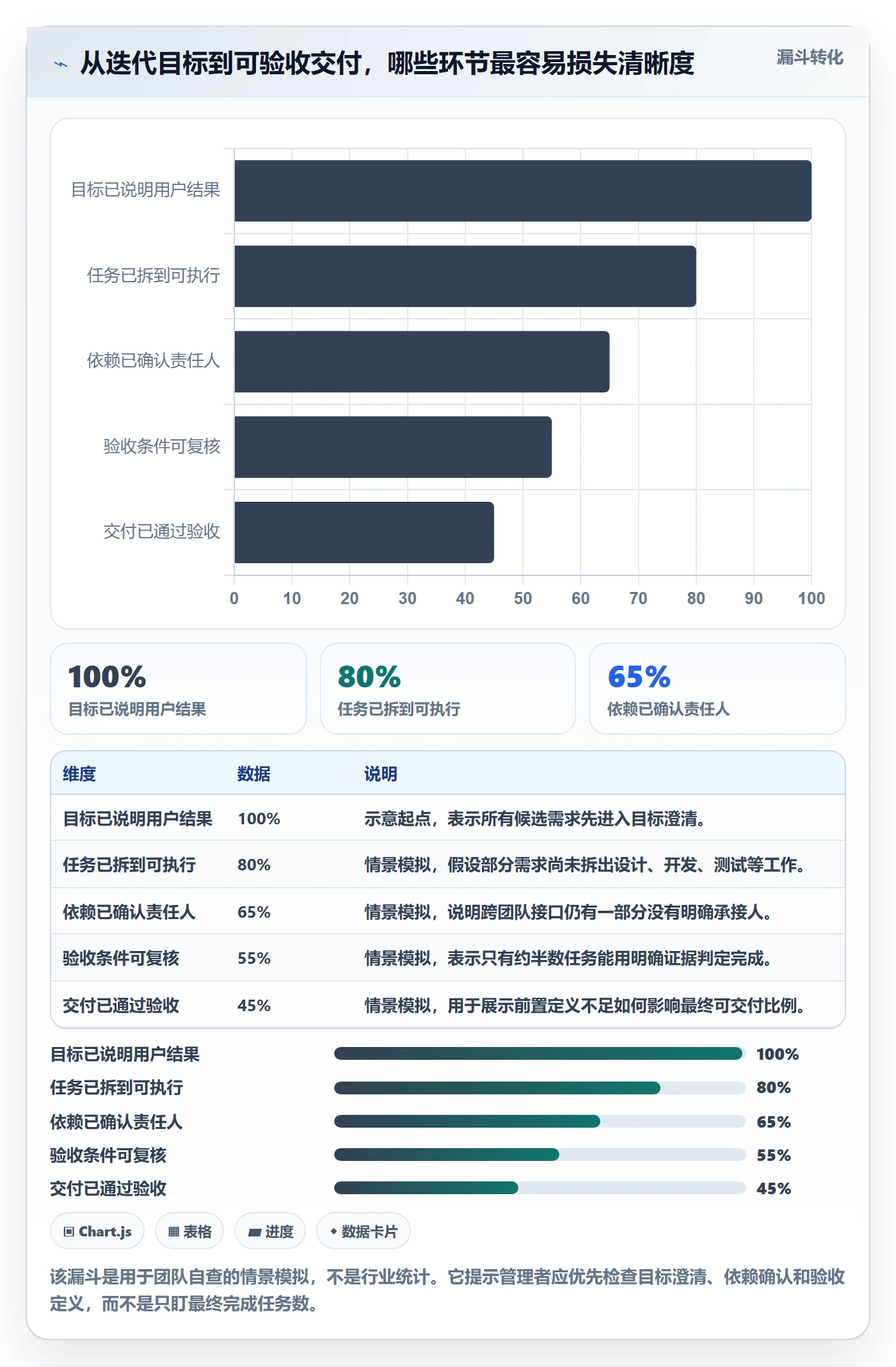 迭代任务怎么做？跨部门团队数据分析：迭代管理从0到1