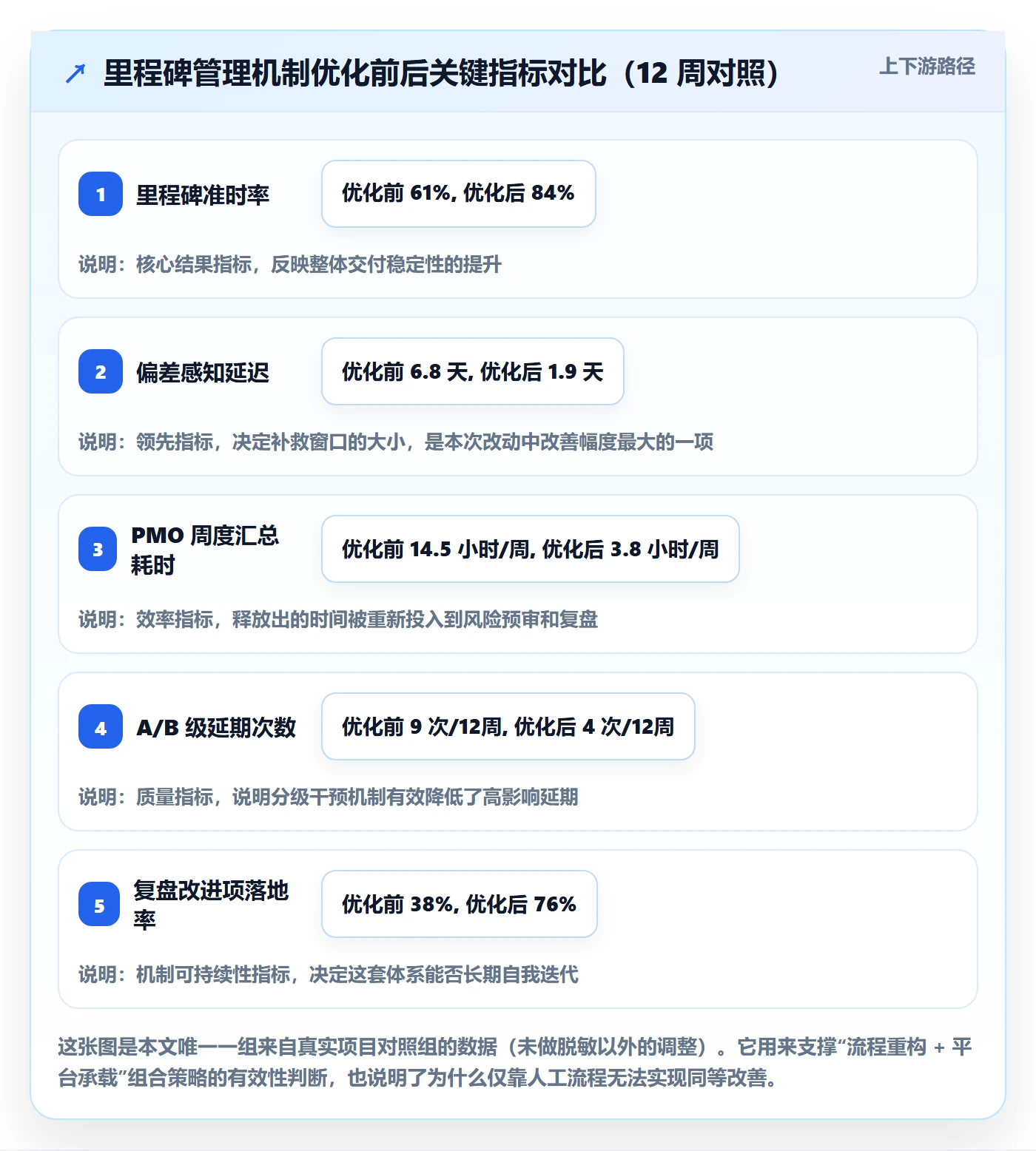 里程碑如何做好节点延期?PMO效率提升与操作步骤
