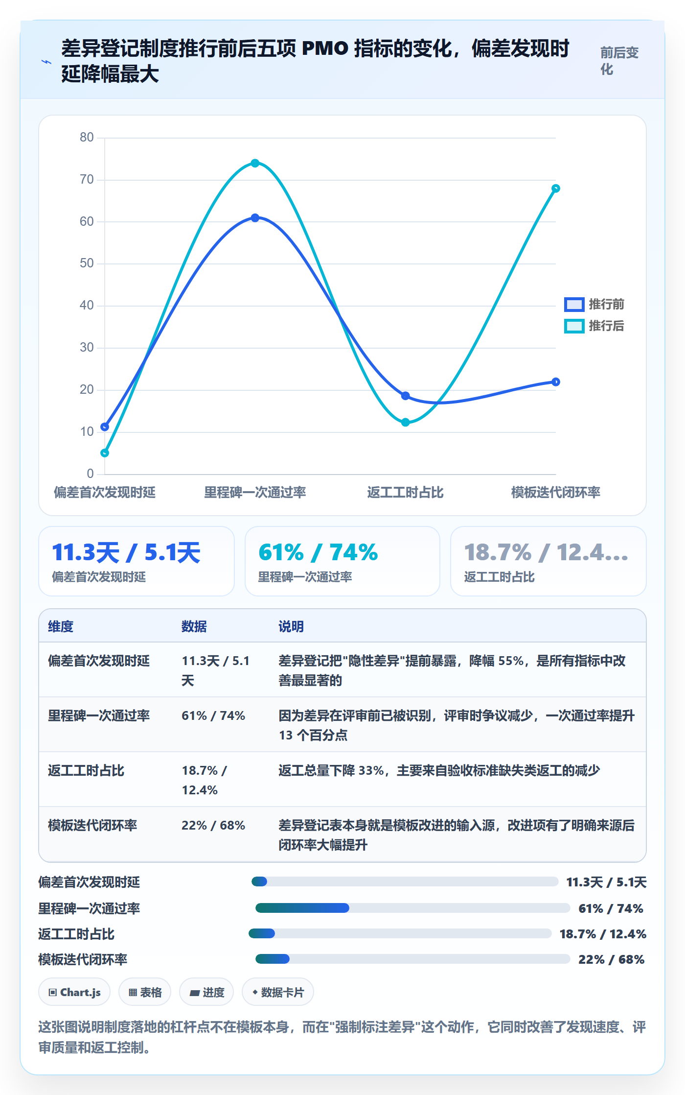 项目模板复制项目全流程:PMO数据分析与一文讲清