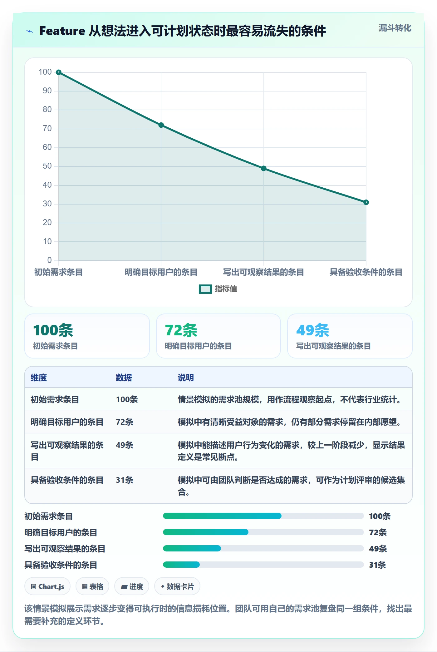 敏捷项目Feature教程：项目成员入门指南，避坑指南