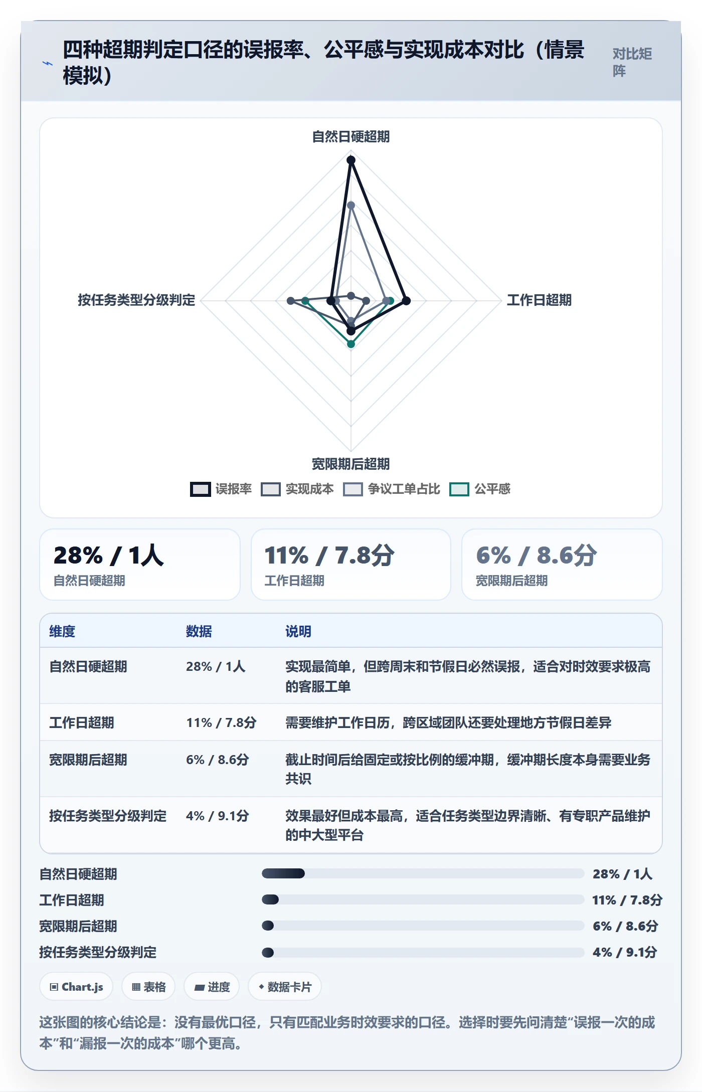 任务提醒超期提醒全流程:产品经理实操方法与一文讲清