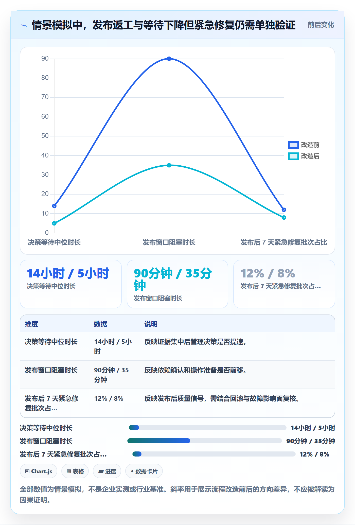 发布检查管理方法大全：管理层发布管理效率提升落地清单