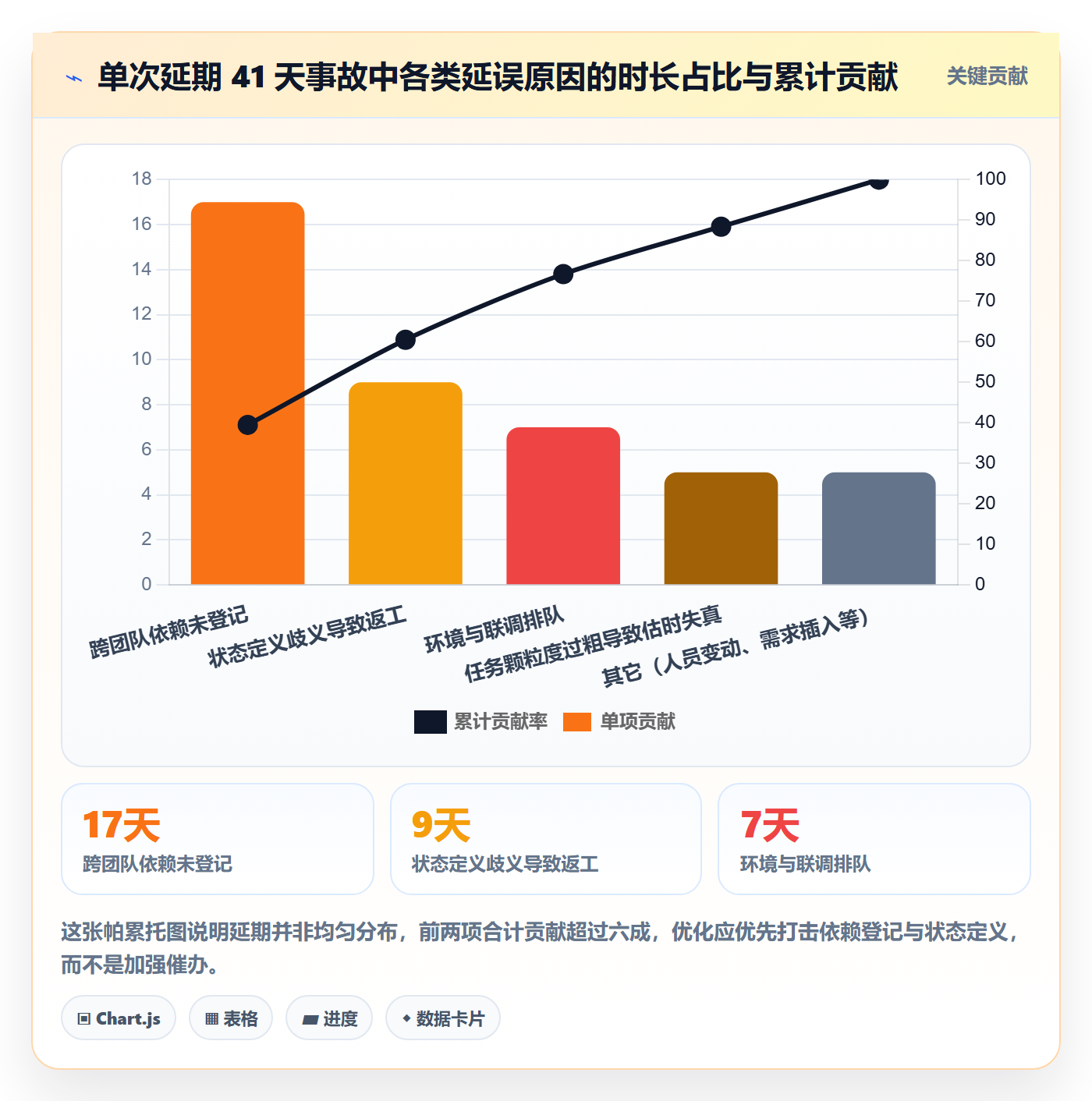 任务进度管理方法大全:研发团队进度管理流程优化落地清单