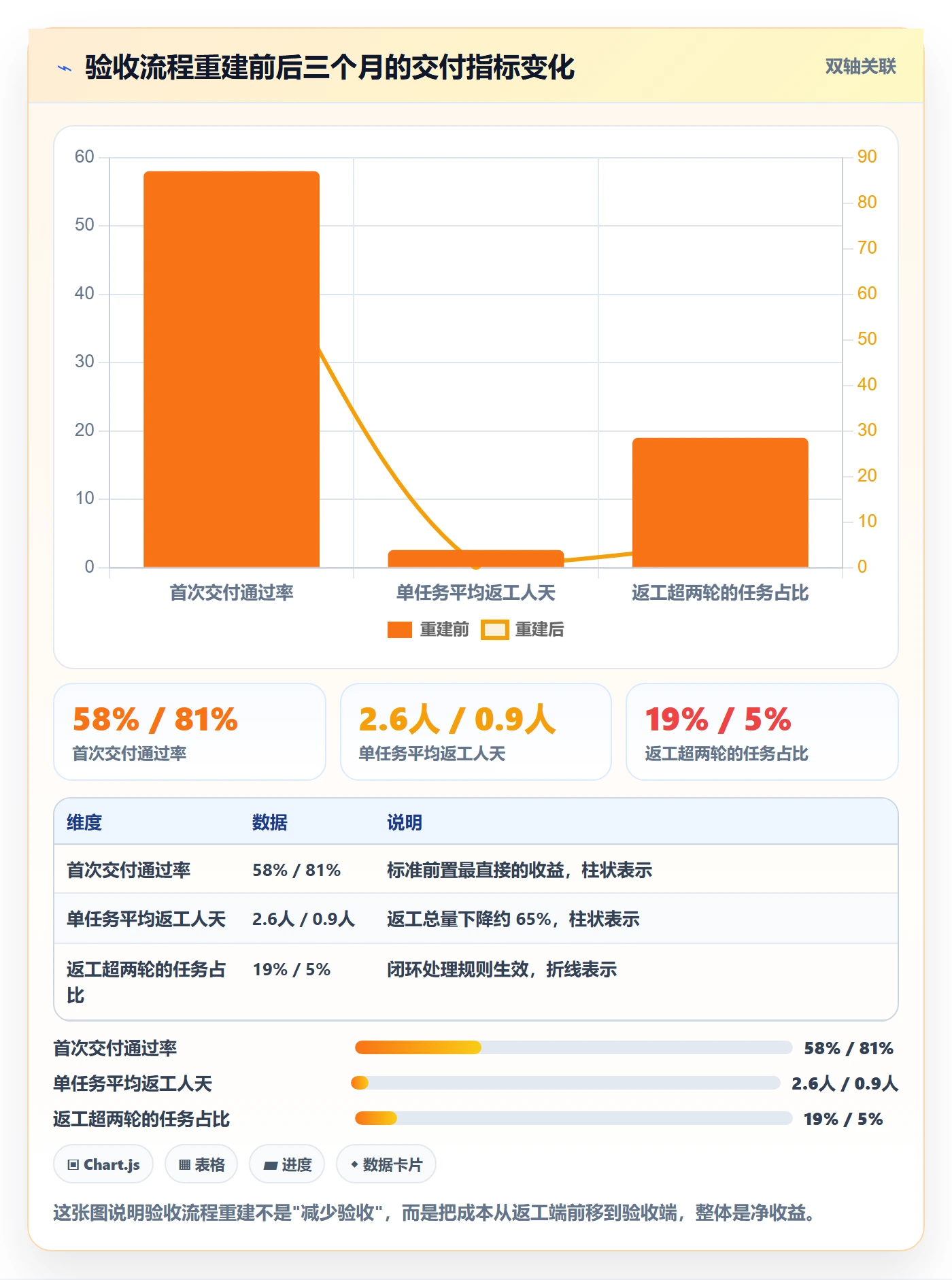 返工怎么做?企业管理者流程优化:任务验收从0到1