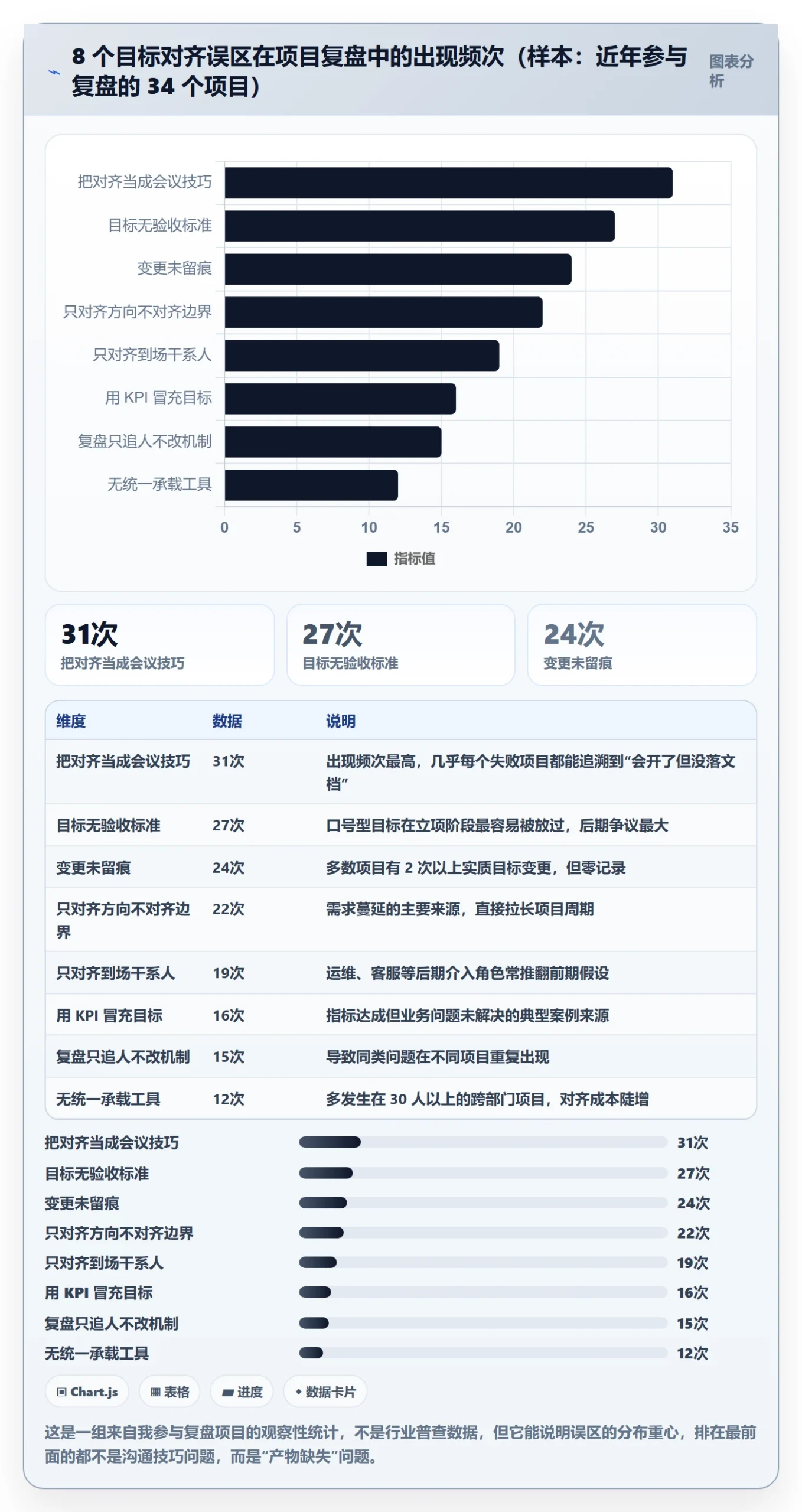 目标对齐最佳实践:产品经理项目目标实操方法,常见问题