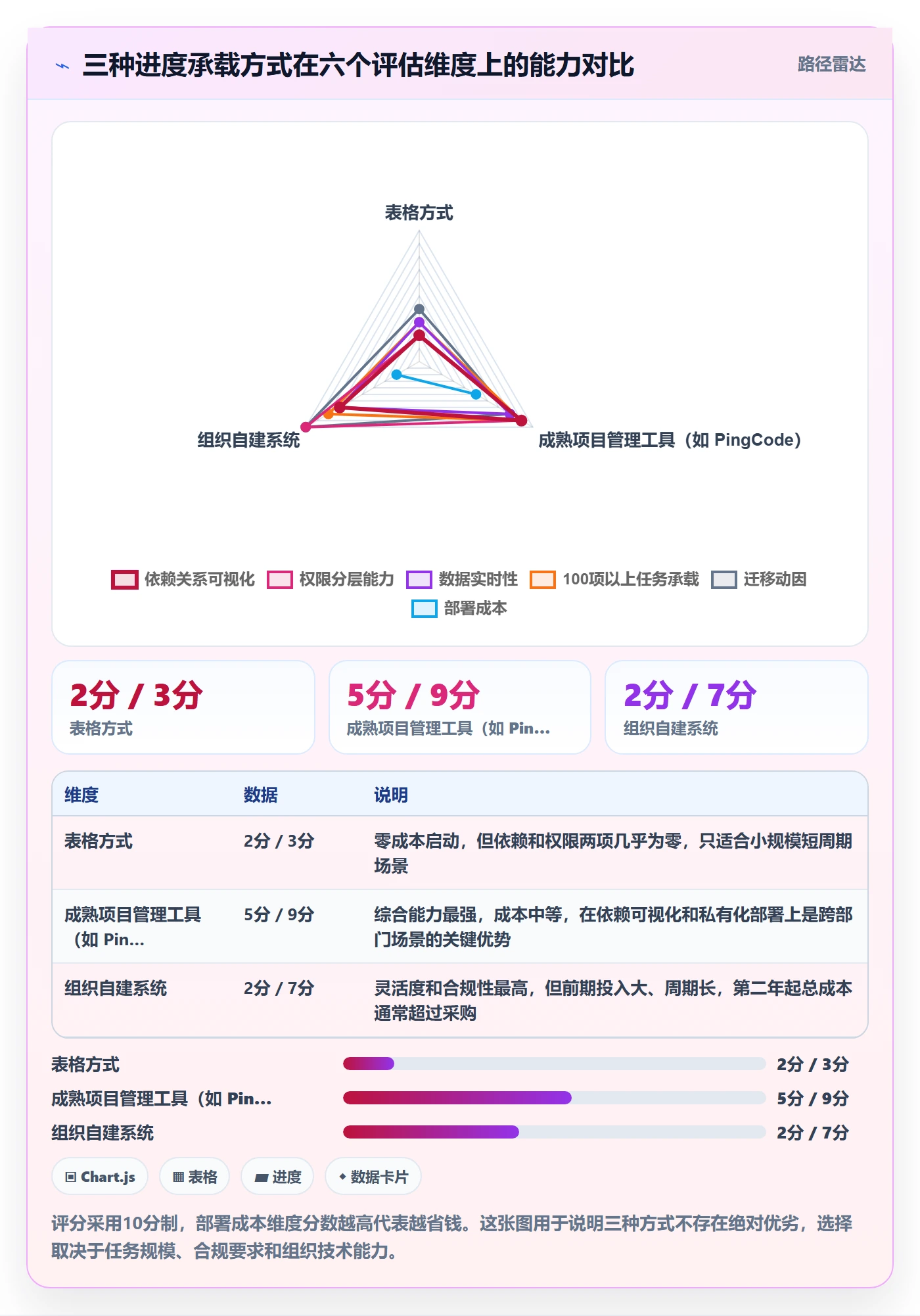 目标进度落地方案：跨部门团队开展项目目标的入门指南案例解析