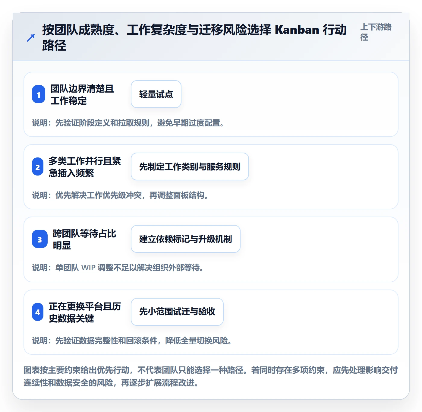 Kanban落地方案:研发团队开展看板的落地方案案例解析