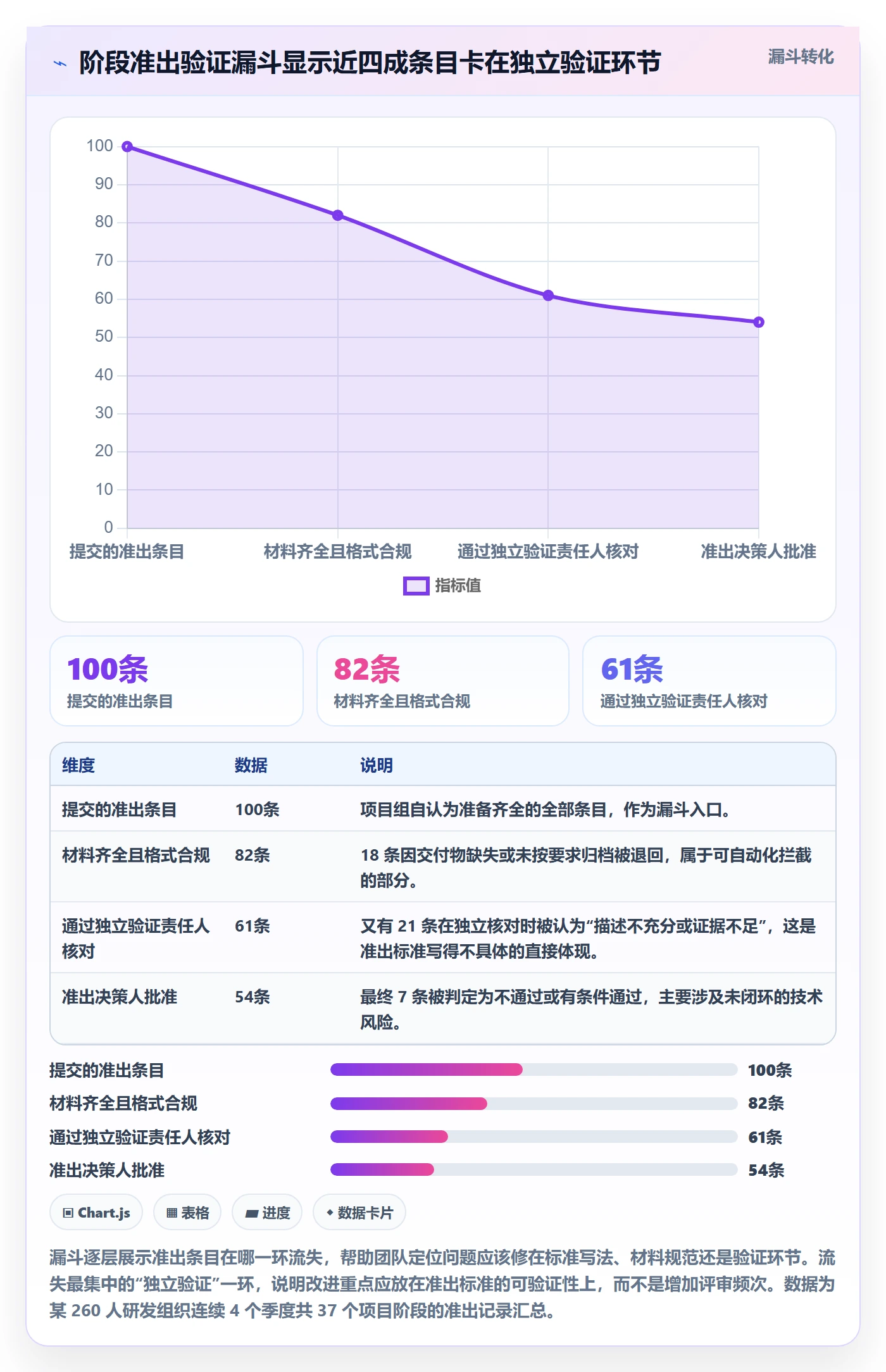 阶段划分管理指南:项目成员如何做好项目阶段,制度设计全流程