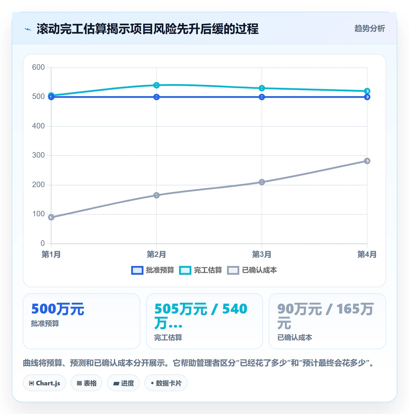 项目成本落地方案:PMO开展成本管理的最佳实践案例解析
