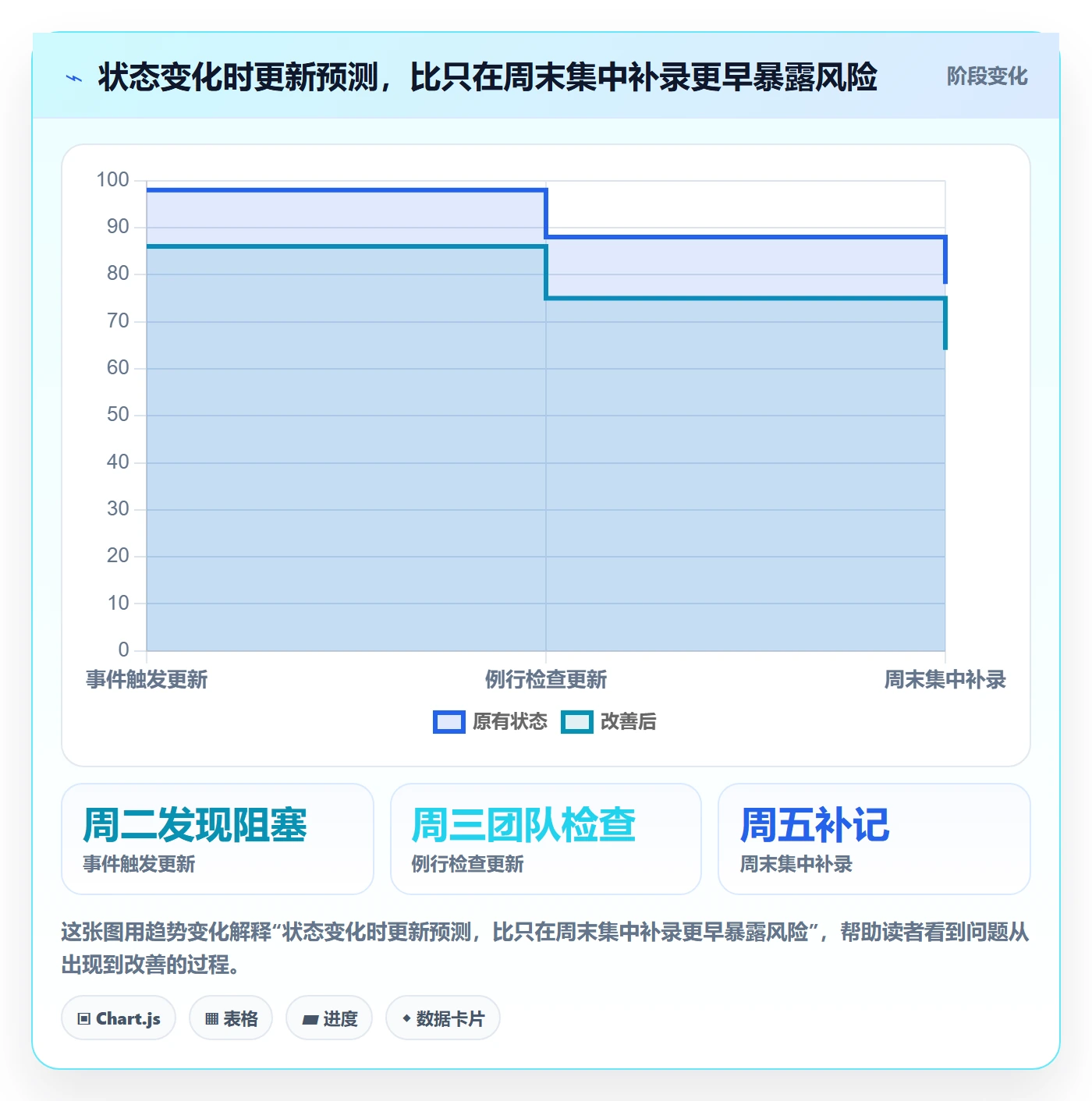 实际时间怎么做?项目成员最佳实践:甘特图从0到1