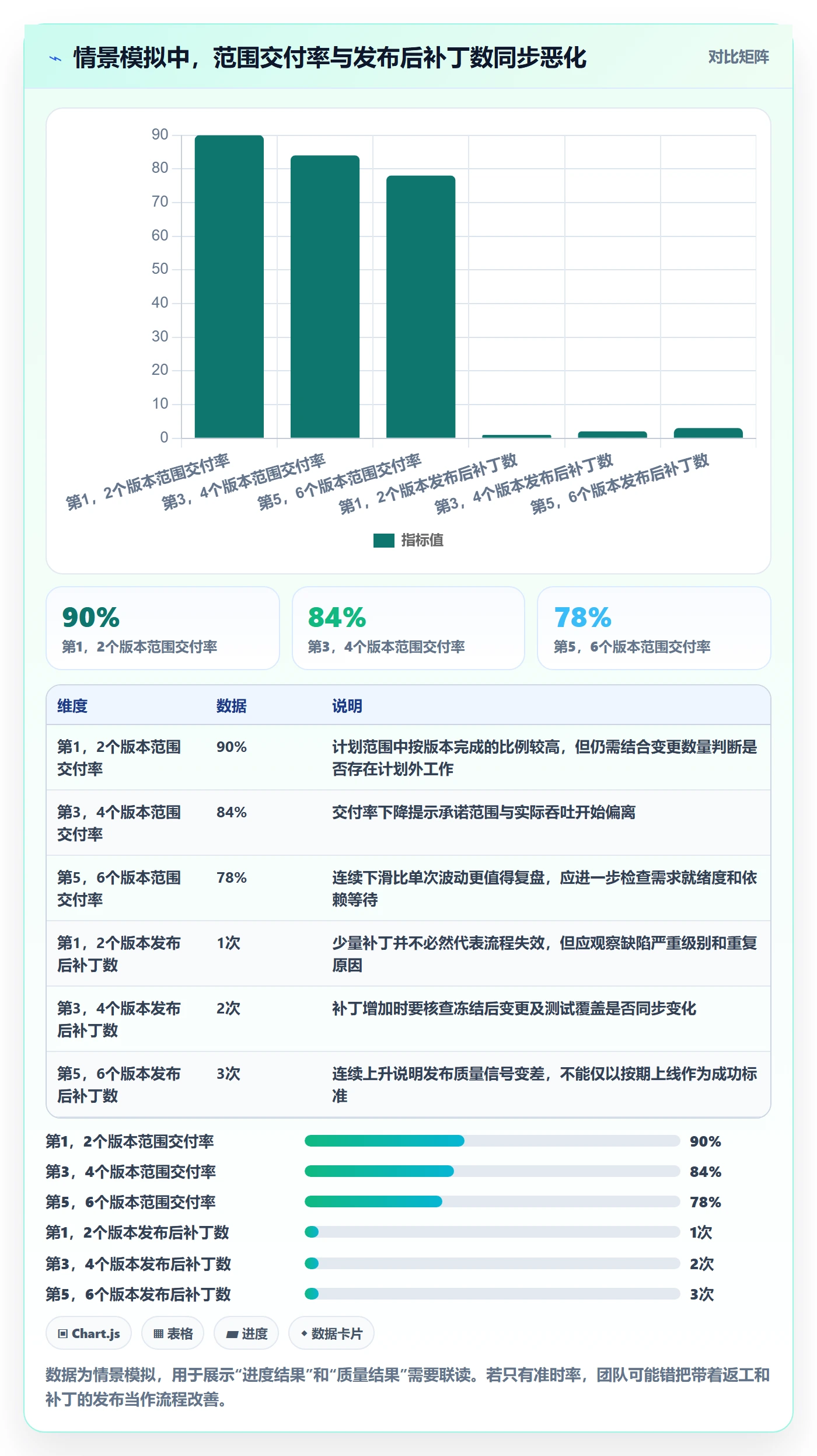 版本状态流程与规范:研发团队版本管理协同管理关键指标