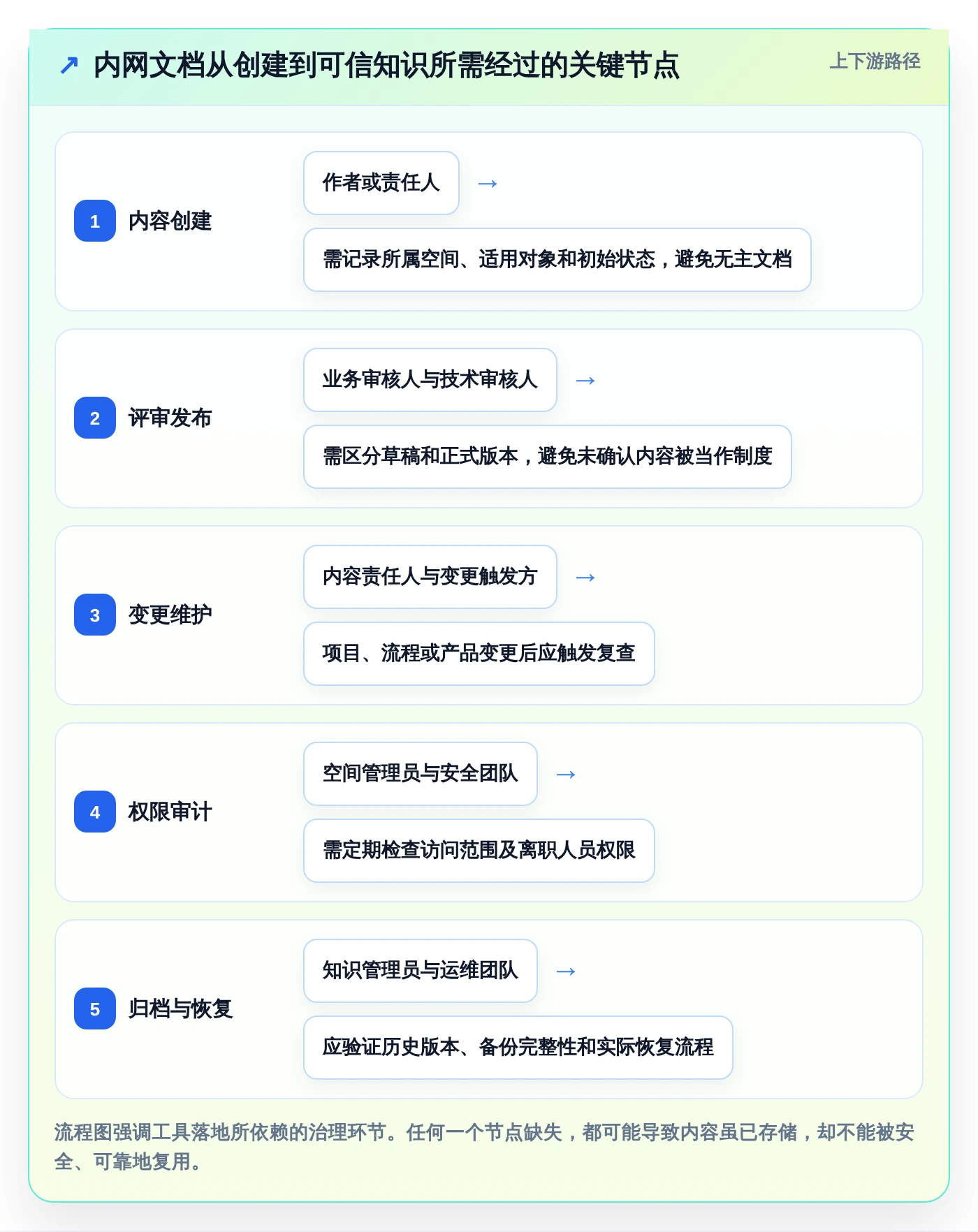 打造高效团队协作:2026年必备的5款可内网部署文档协同工具解析