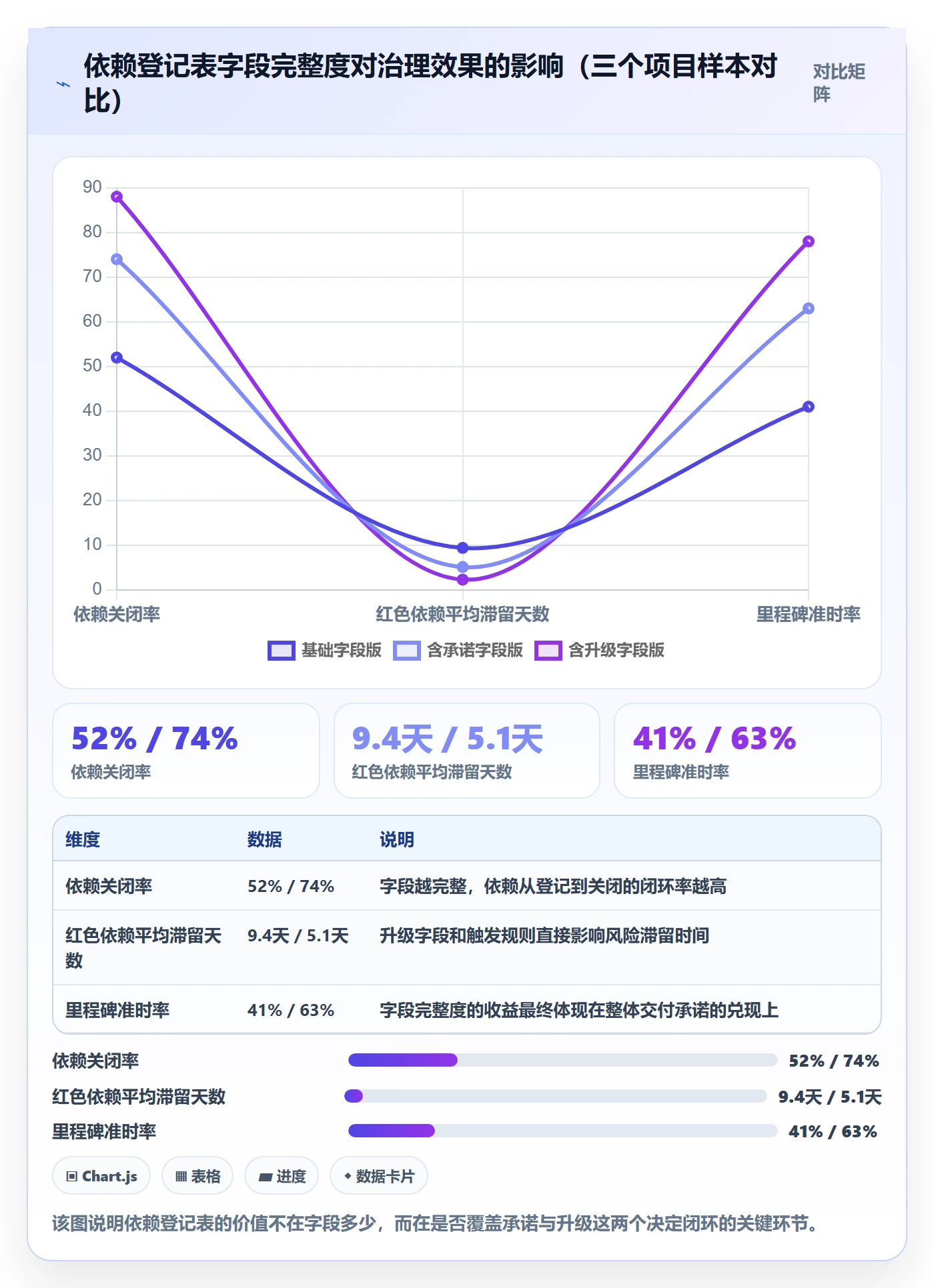 关键路径落地方案：PMO开展任务依赖的落地方案案例解析
