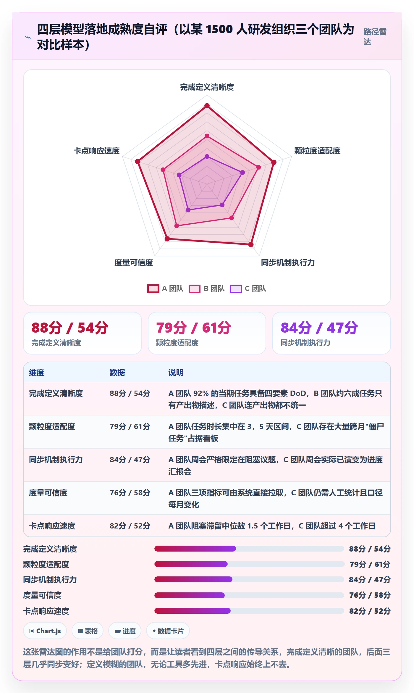 开始怎么做？PMO实操方法：任务执行从0到1