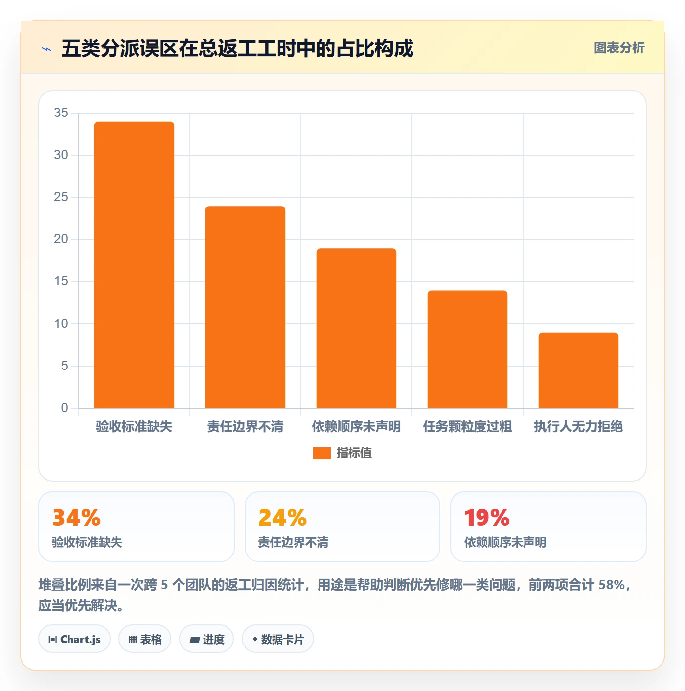多人任务实操方法:产品经理提升任务分派效率的实操方法方法与模板