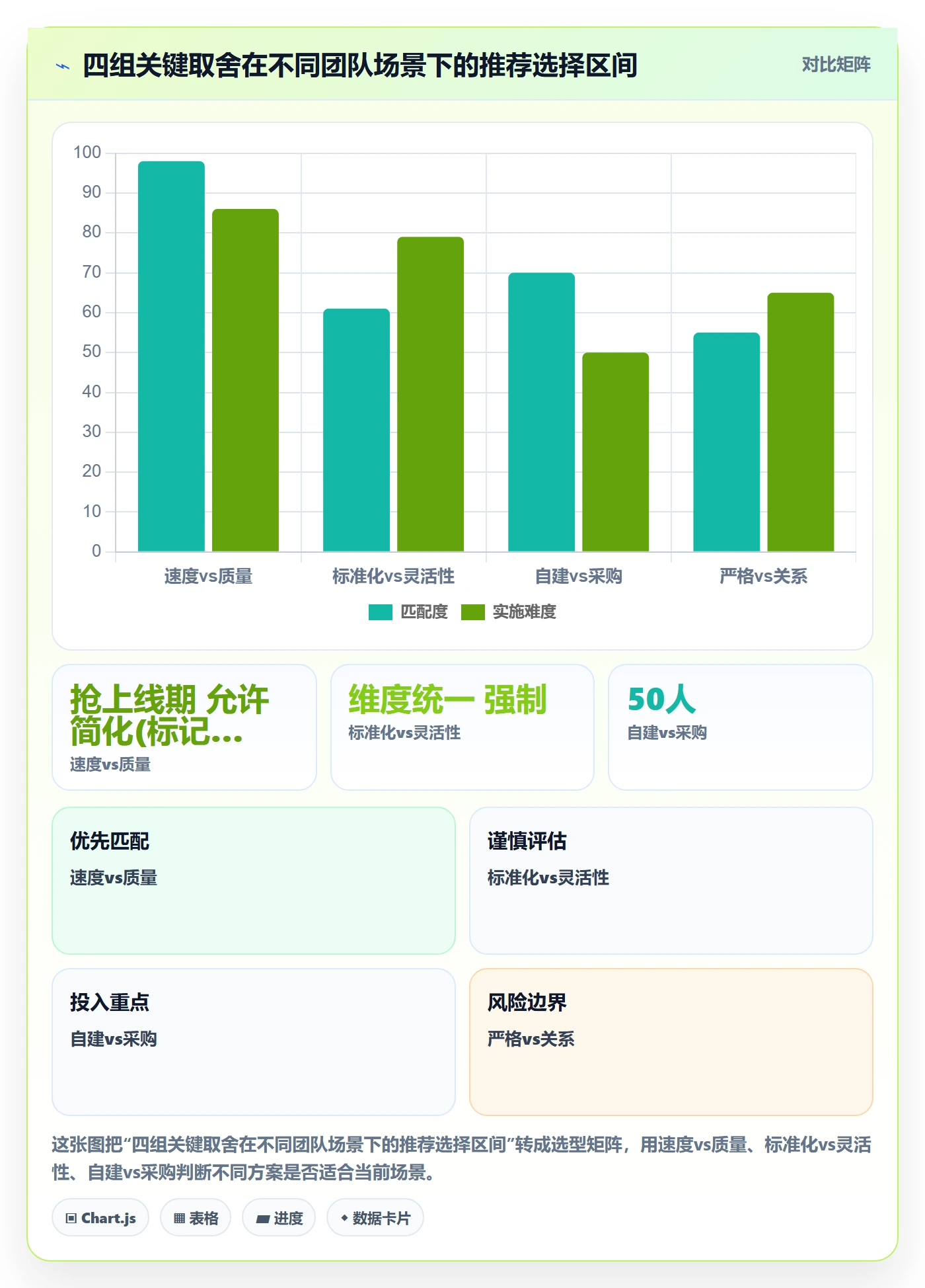 返工怎么做?研发团队效率提升:任务验收从0到1