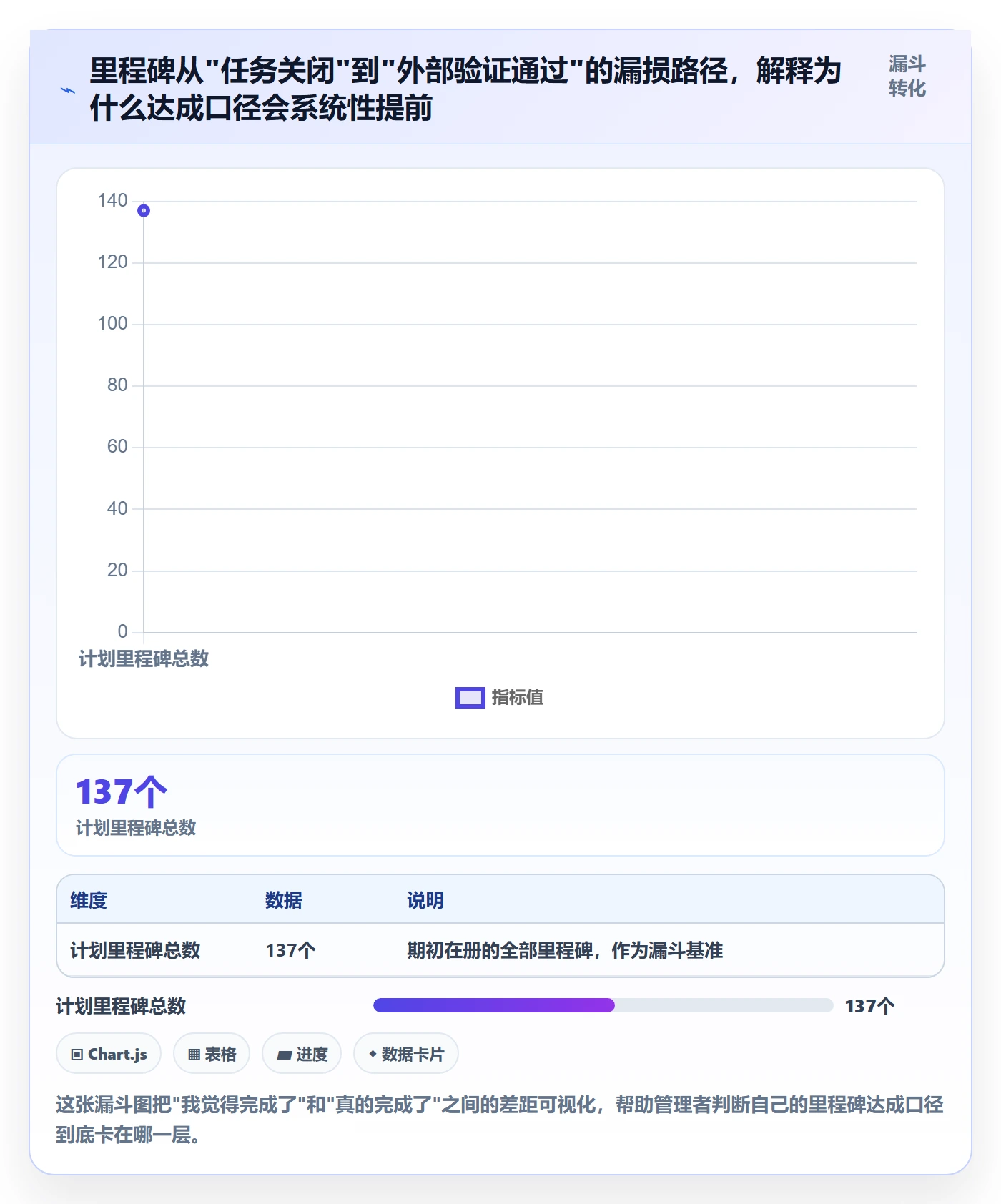 里程碑节点状态全流程:企业管理者数据分析与一文讲清