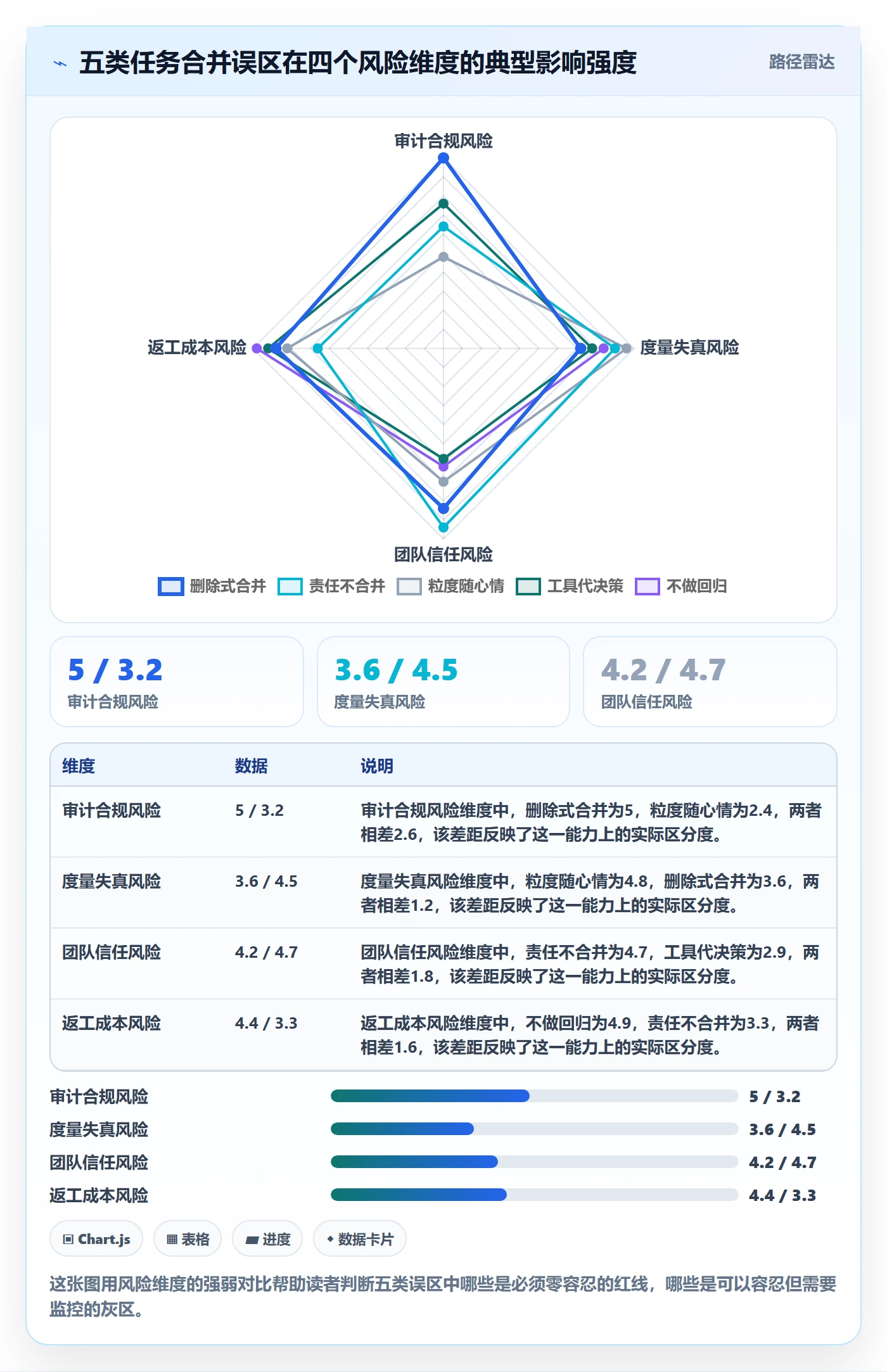 任务合并怎么做?产品经理制度设计:任务管理从0到1
