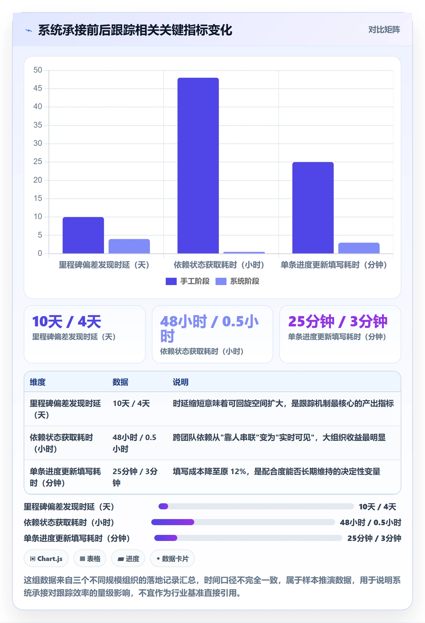 跟踪怎么做？PMO流程优化：进度跟踪从0到1