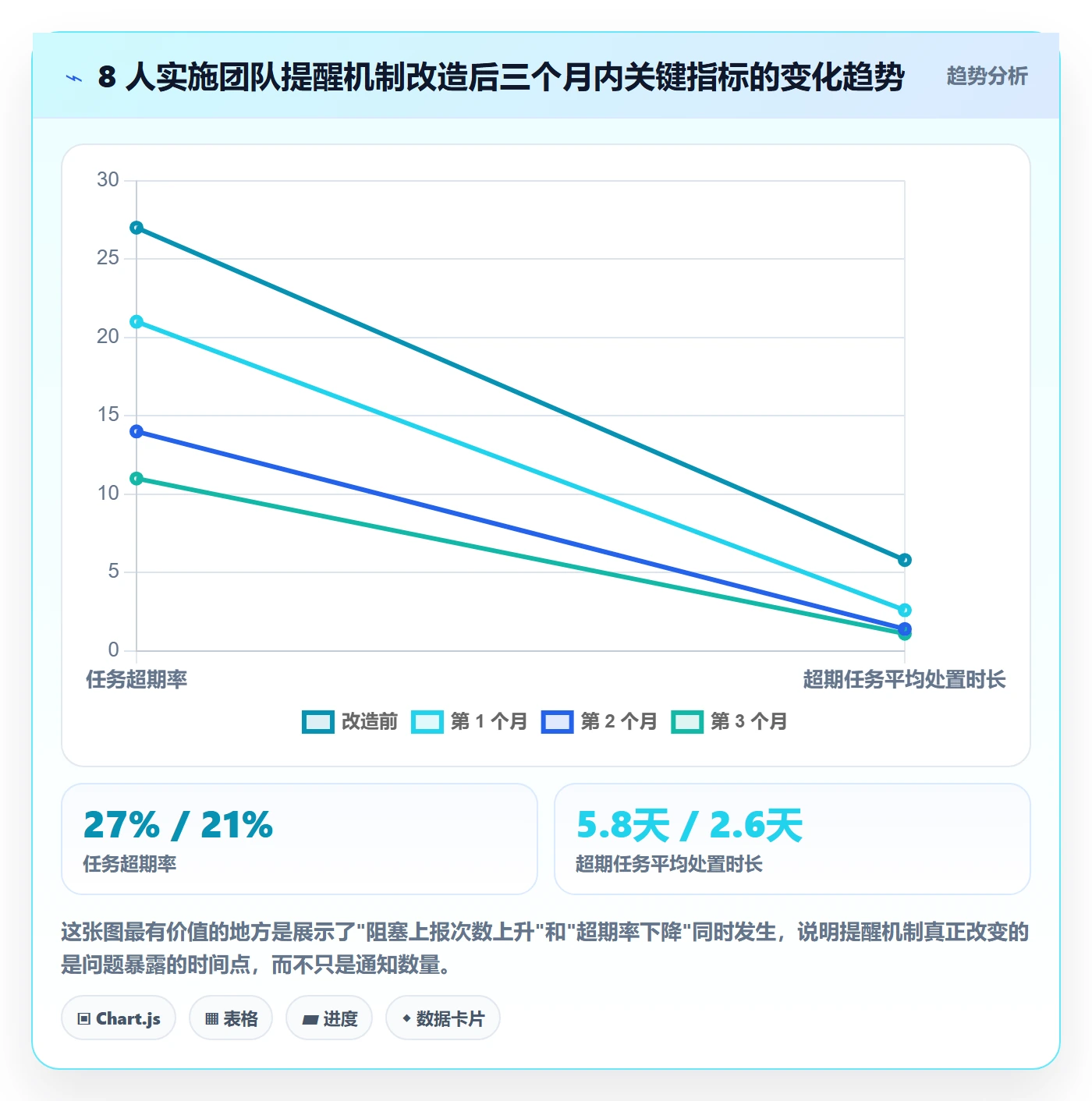 任务提醒超期提醒教程:实施团队入门指南,避坑指南