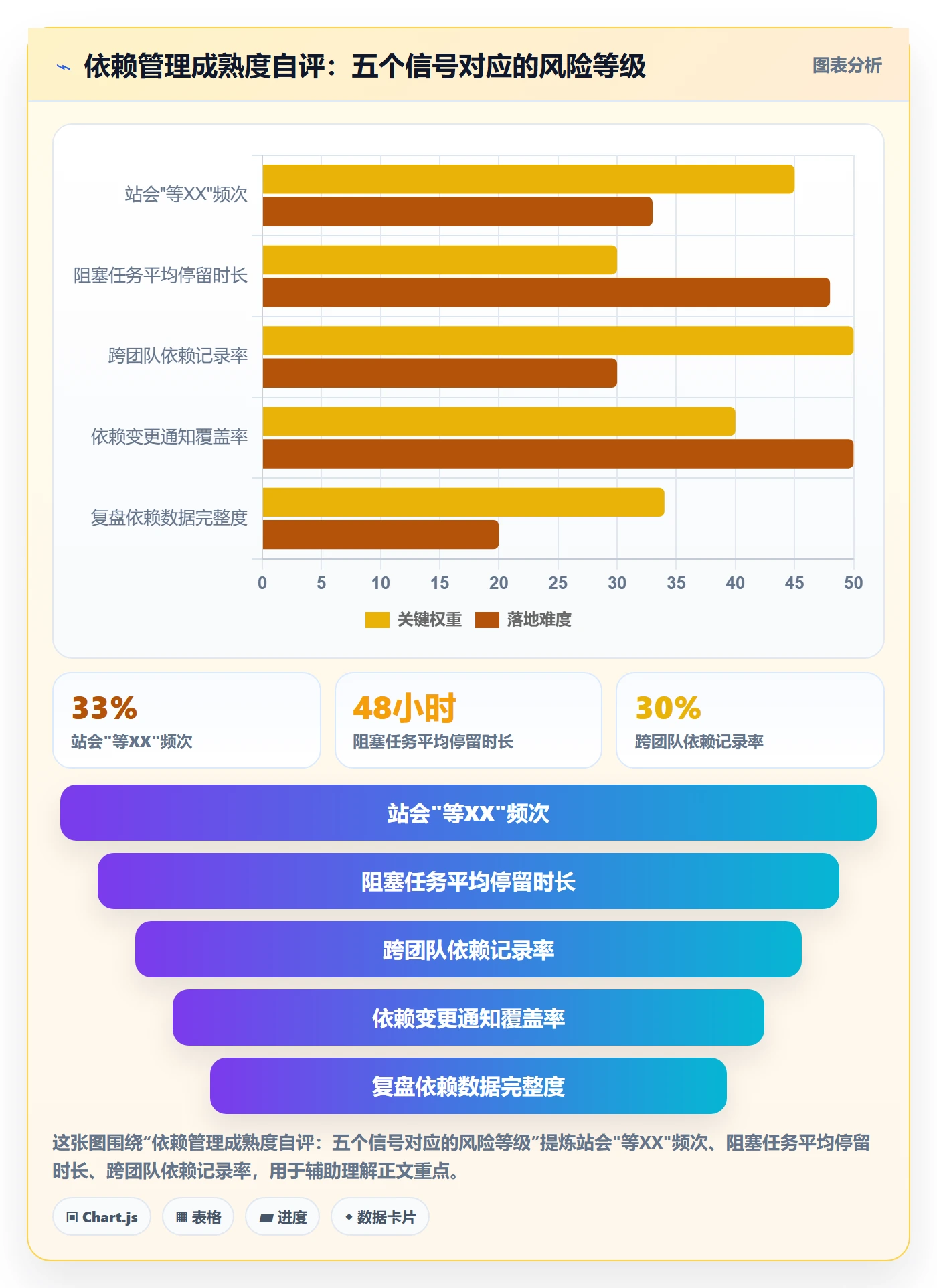 前置任务管理方法大全：研发团队任务依赖数据分析落地清单