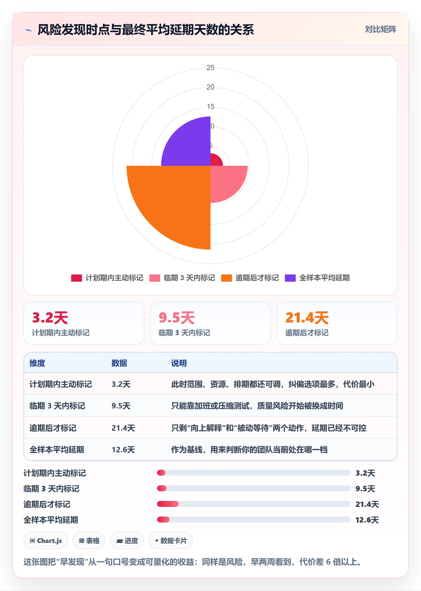 节点延期管理方法大全:产品经理里程碑最佳实践落地清单