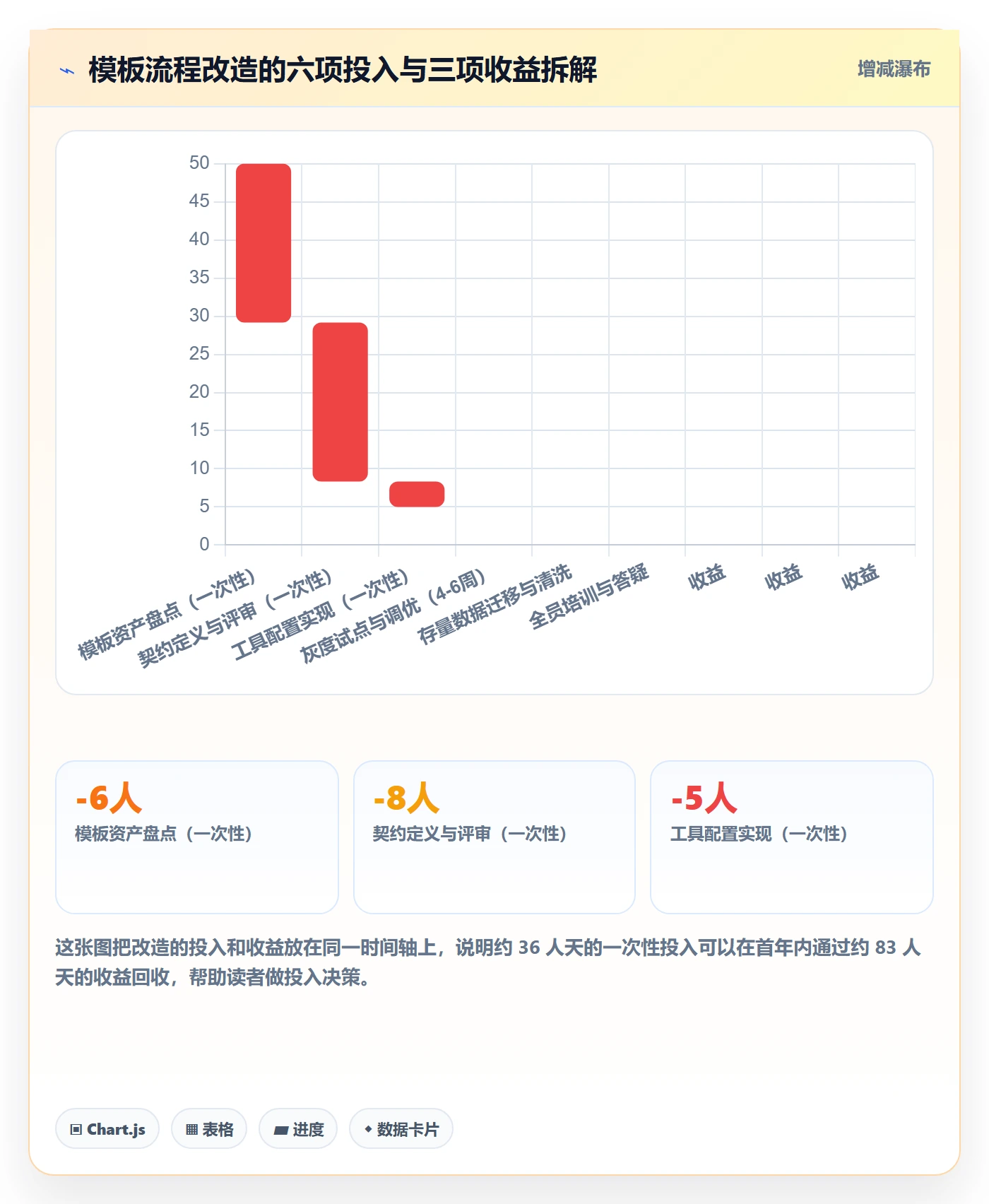 项目模板如何做好模板流程?产品经理落地方案与操作步骤