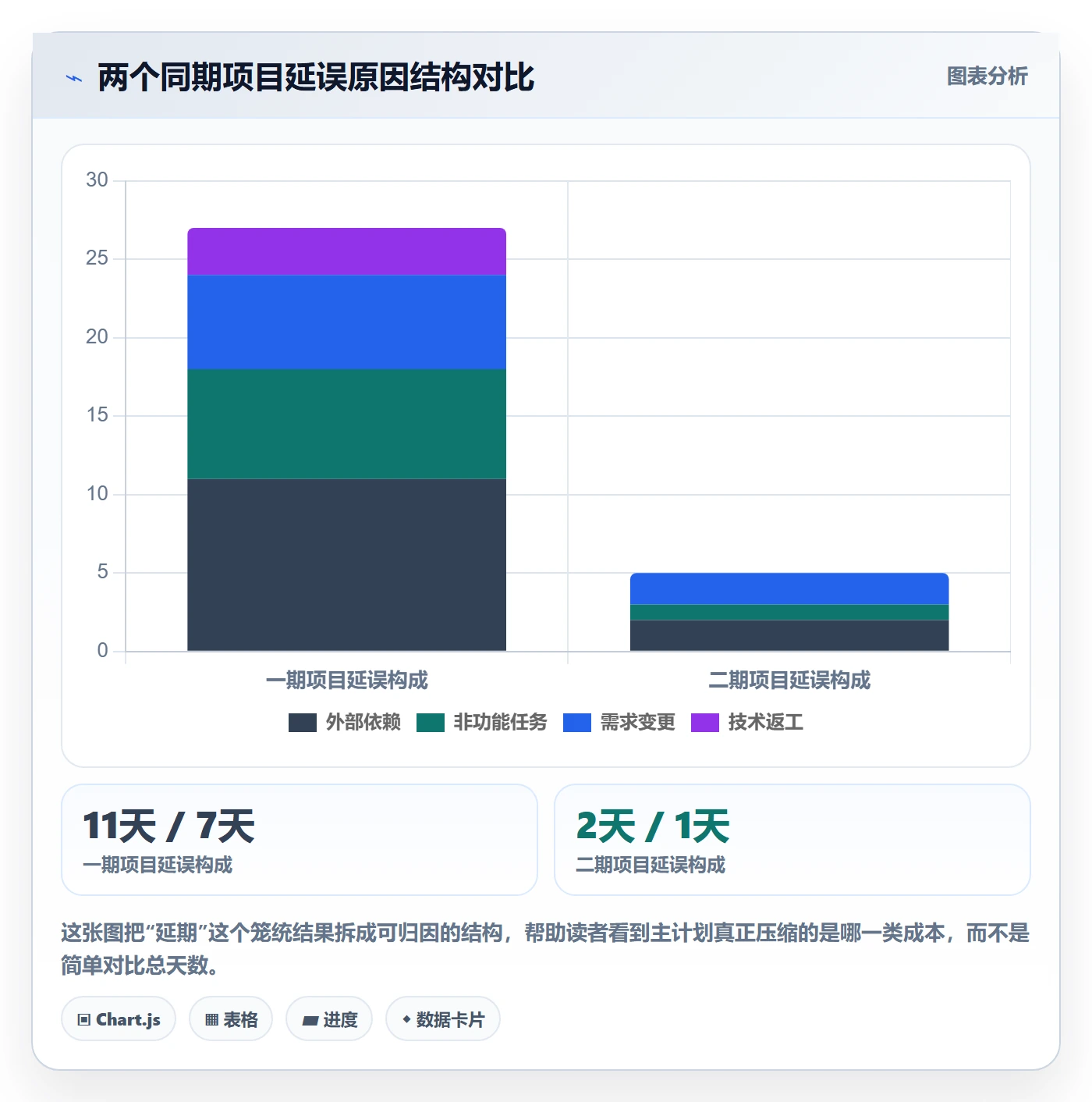 项目规划主计划全流程:产品经理入门指南与一文讲清