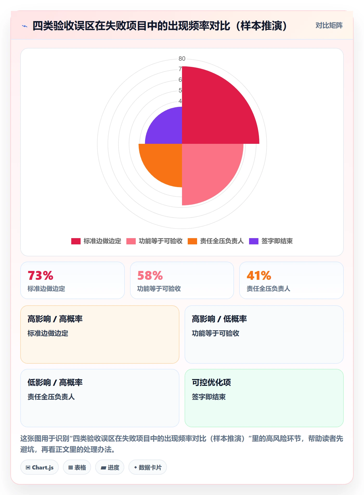 验收流程与规范:项目负责人任务验收入门指南关键指标