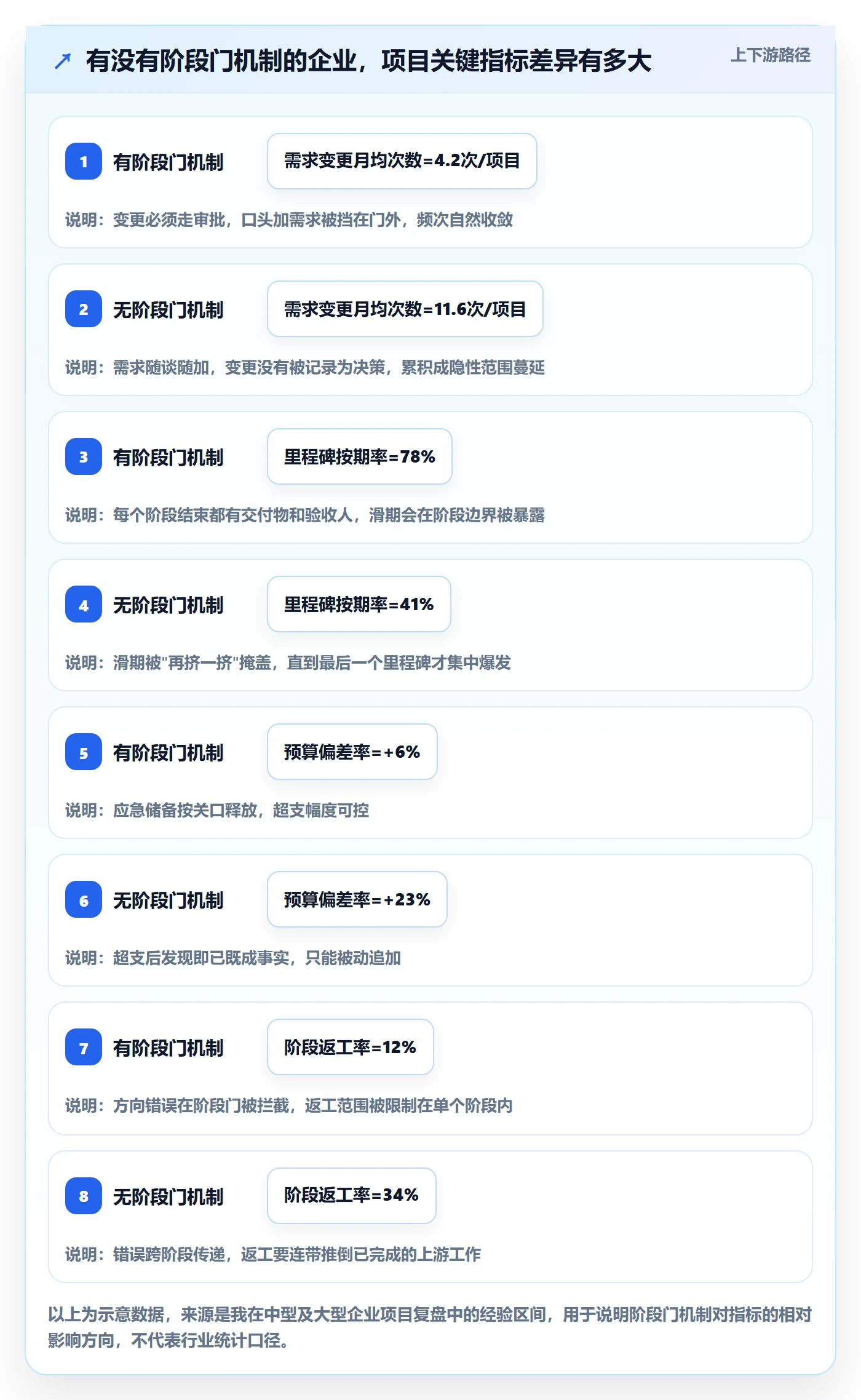 项目规划实施计划教程：企业管理者风险控制，避坑指南