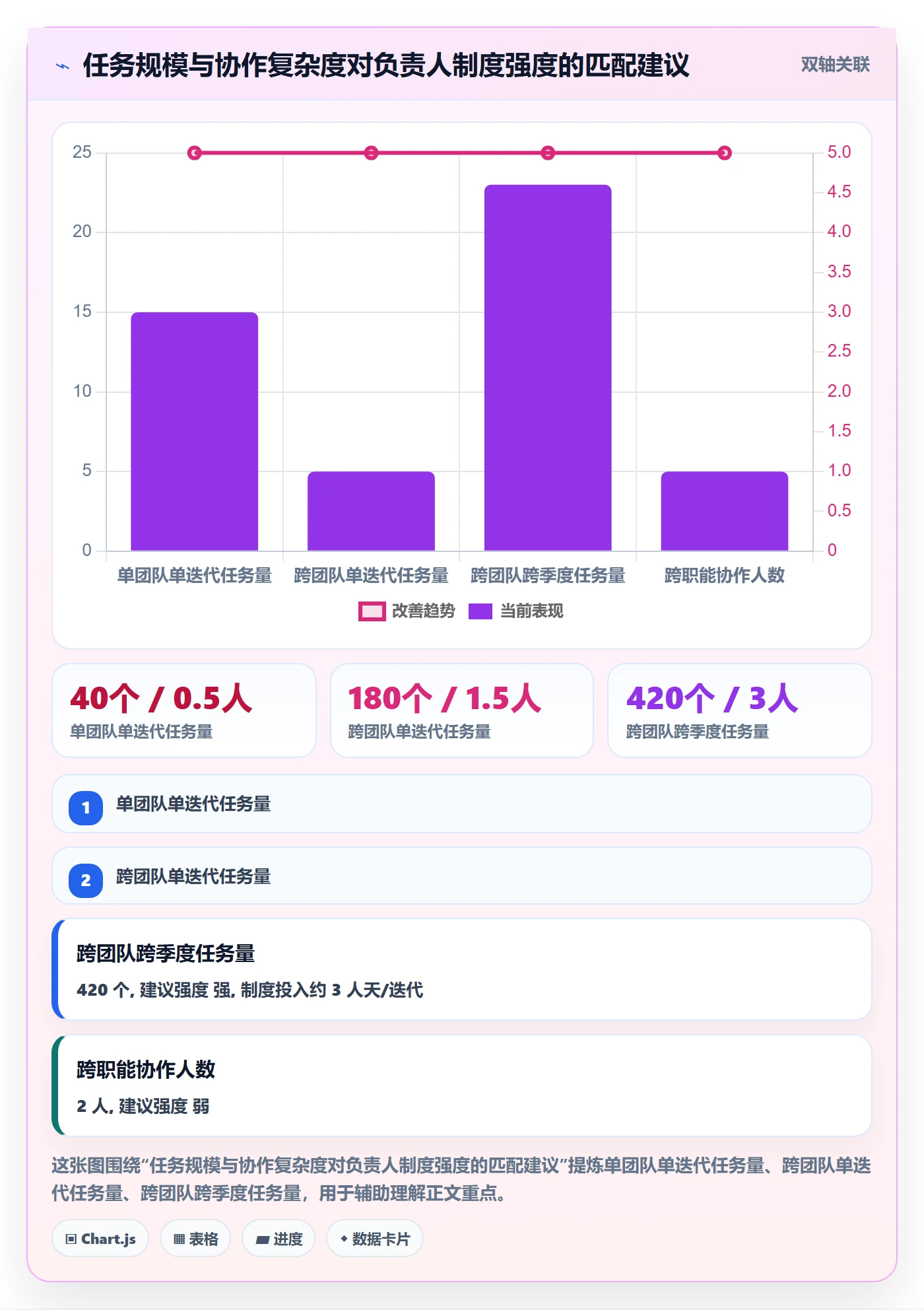 任务管理如何做好负责人?PMO制度设计与操作步骤
