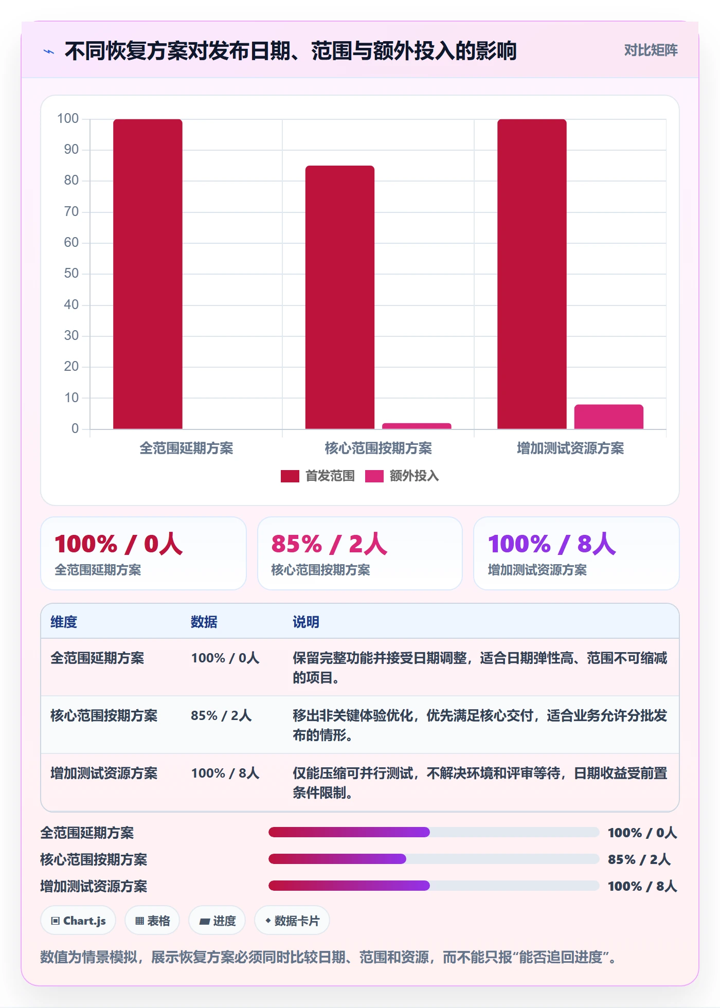 进度跟踪如何做好动态?管理层最佳实践与操作步骤