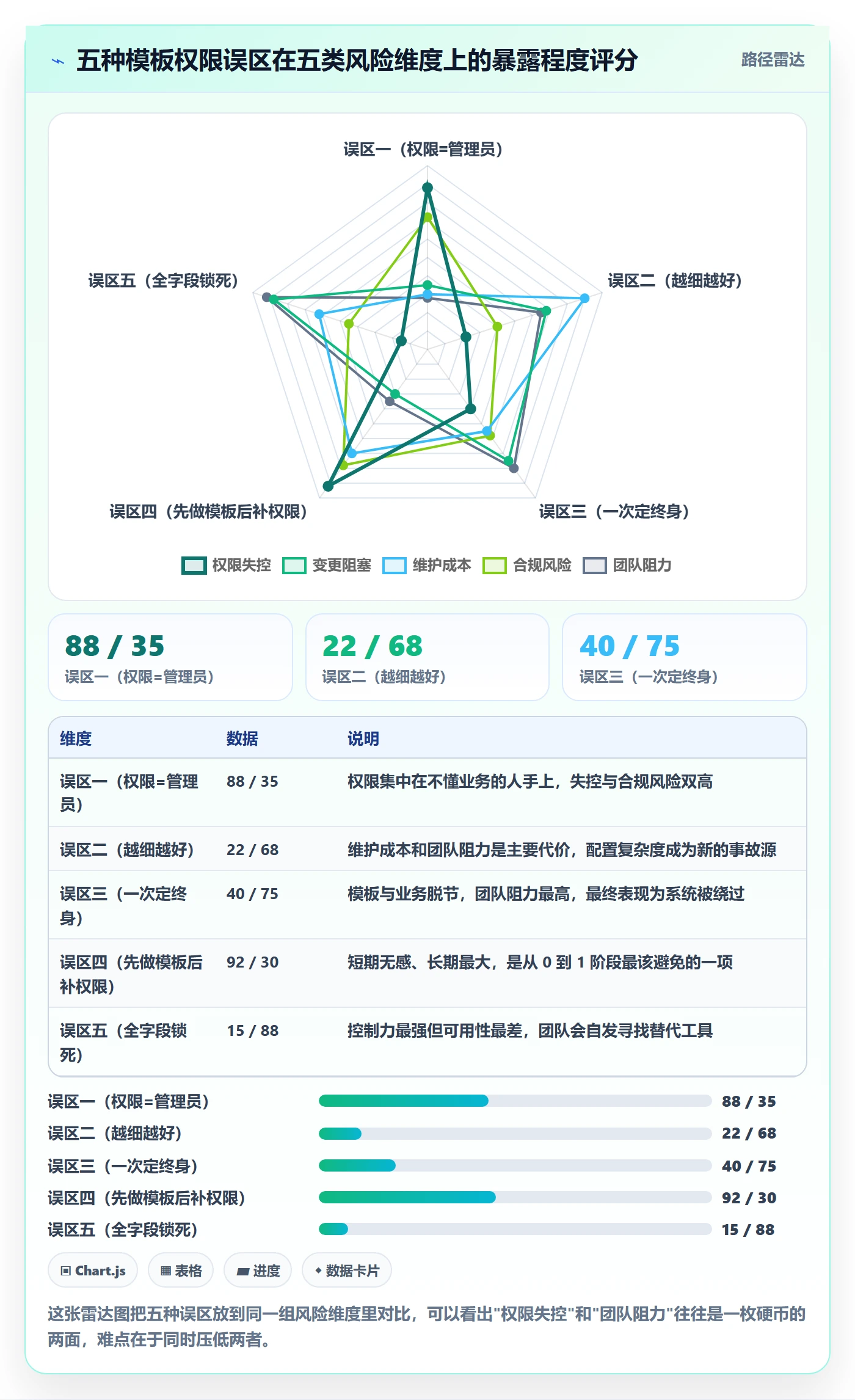 模板权限怎么做?项目负责人实操方法:项目模板从0到1