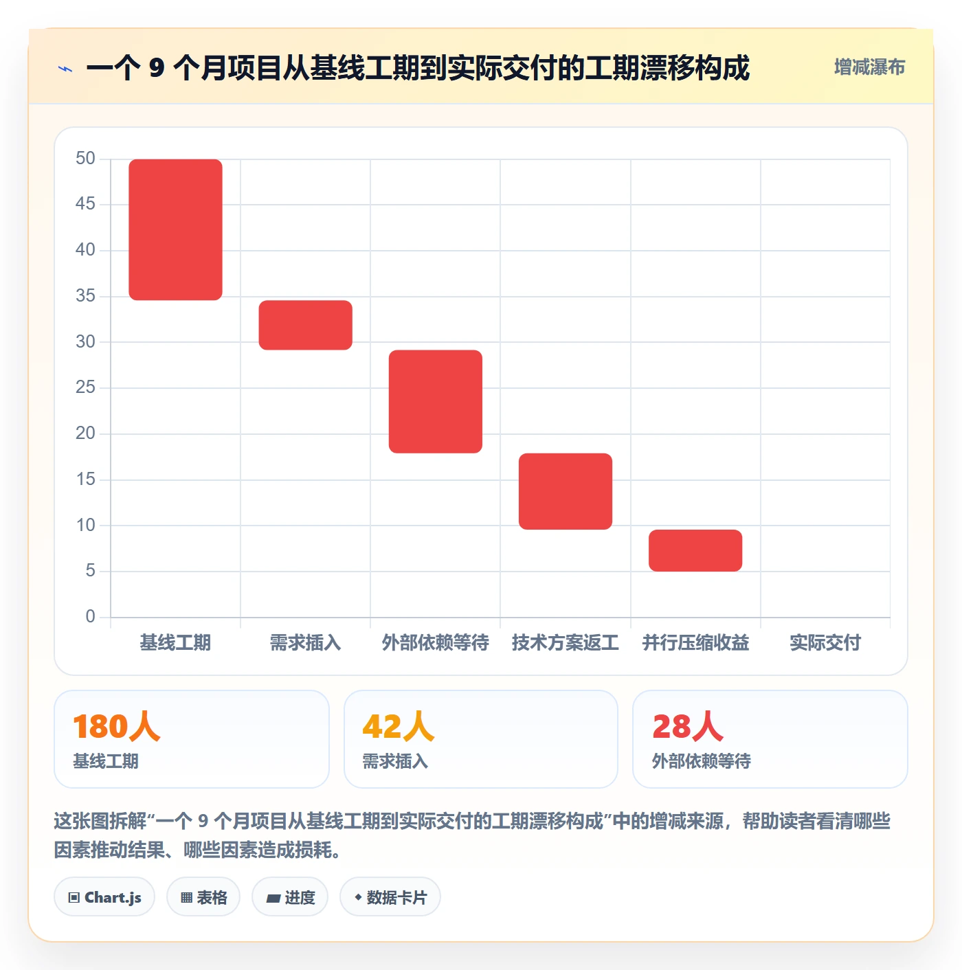 计划调整管理指南:项目经理如何做好项目规划,协同管理全流程