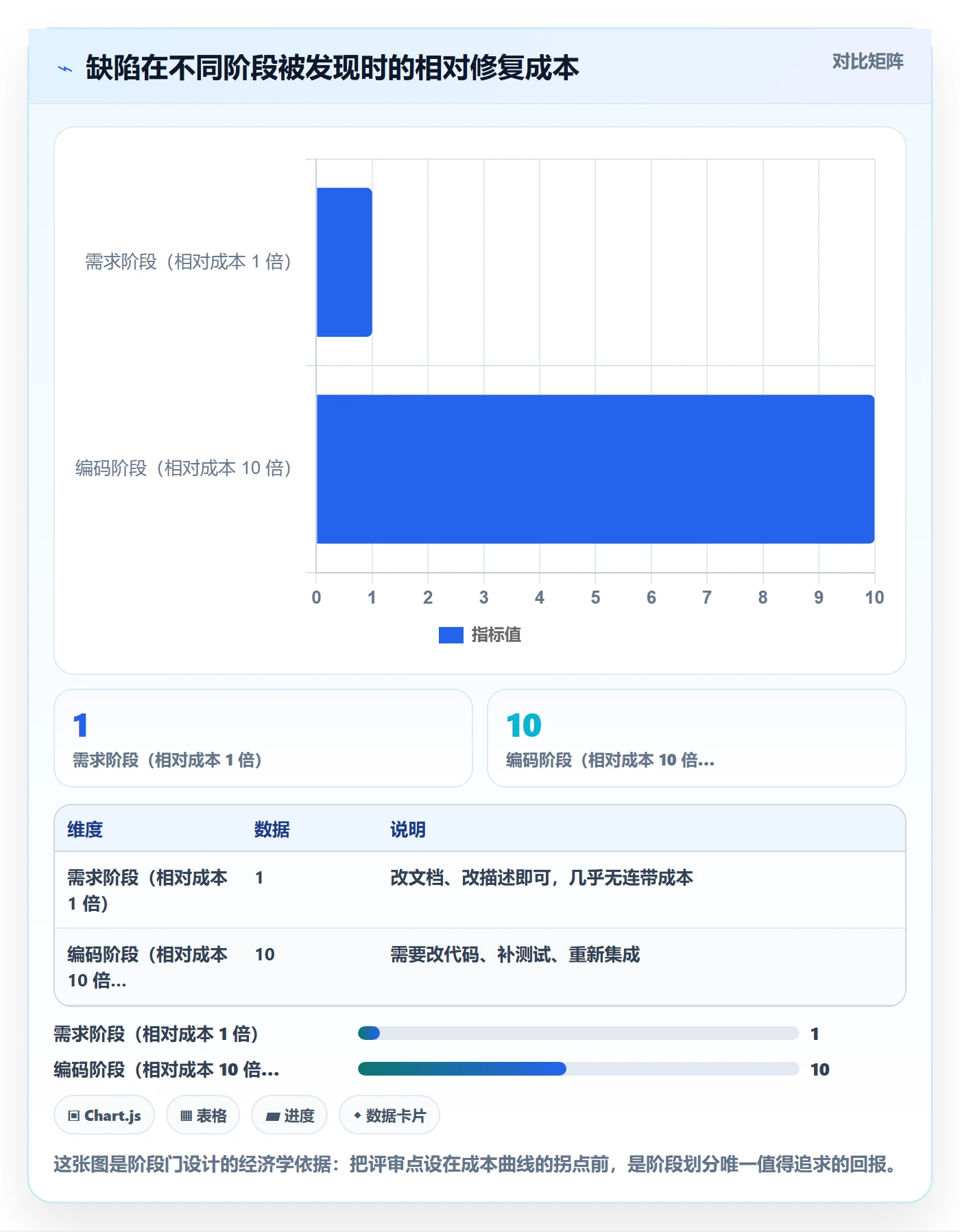 阶段划分落地方案：项目负责人开展项目阶段的效率提升案例解析