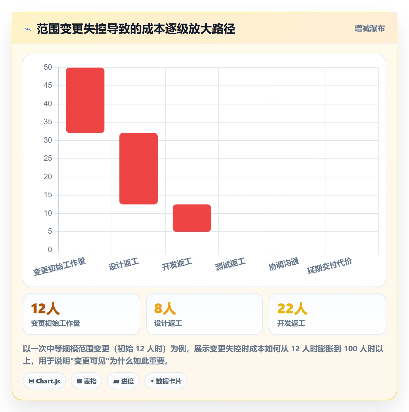 范围变更流程与规范:项目成员项目范围效率提升关键指标