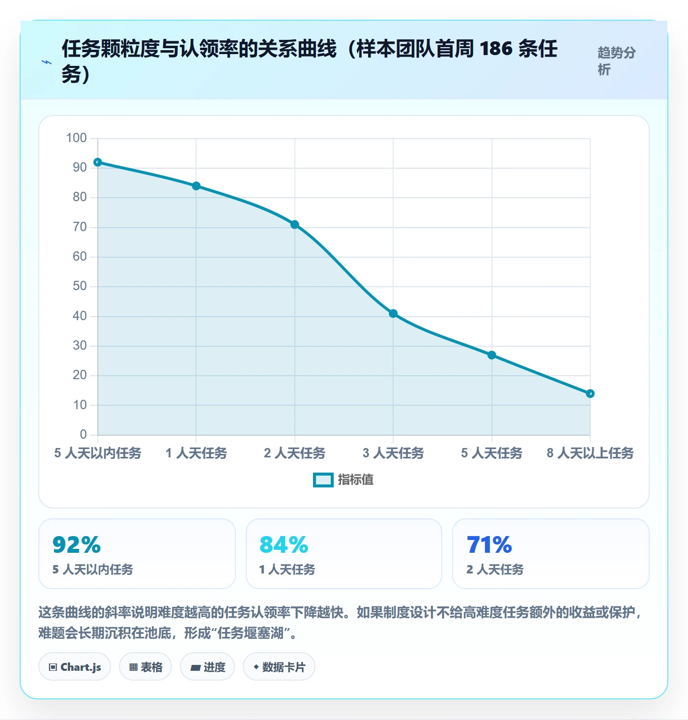 认领怎么做?实施团队协同管理:任务分派从0到1