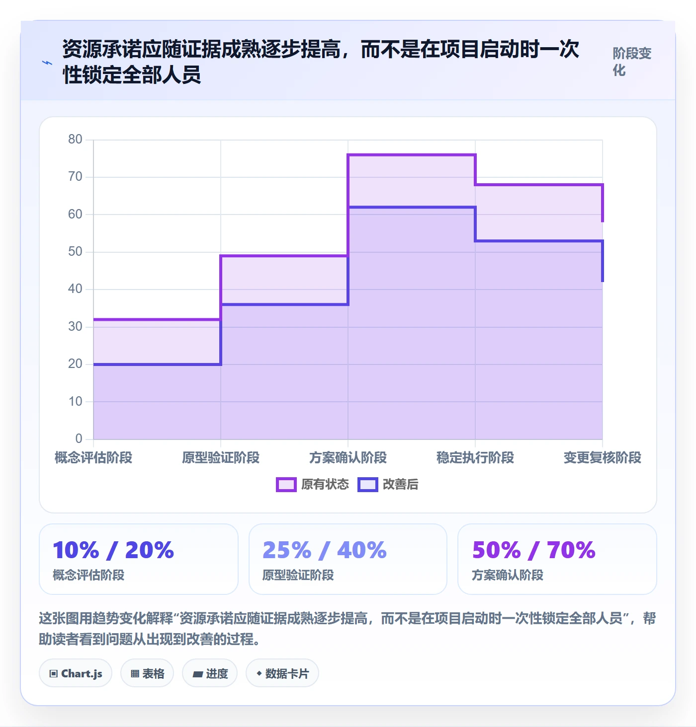 人员投入最佳实践：跨部门团队人力资源计划制度设计，常见问题