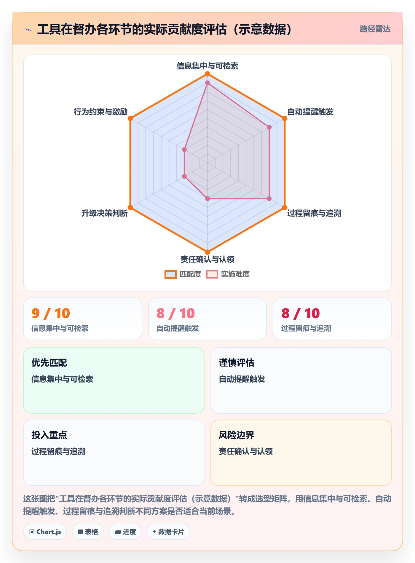 督办管理指南:实施团队如何做好任务提醒,制度设计全流程