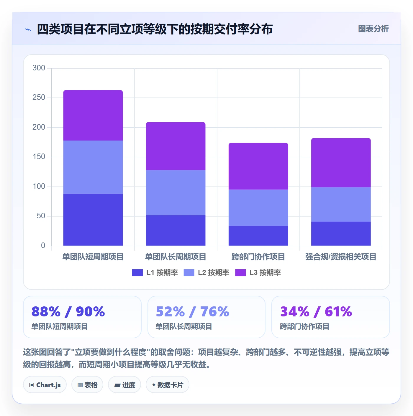 项目目标流程与规范：产品经理项目立项实操方法关键指标