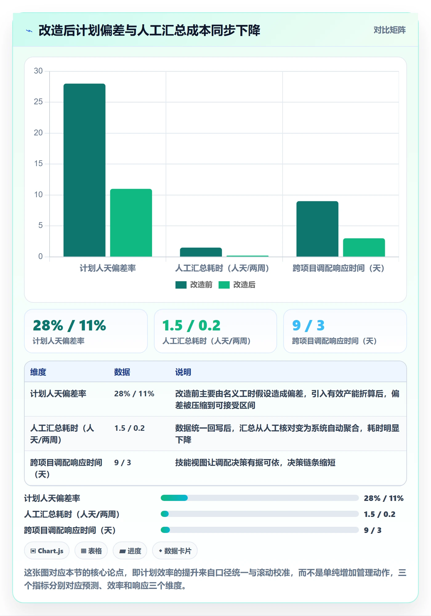 人力规划实操方法：项目成员提升人力资源计划效率的数据分析方法与模板