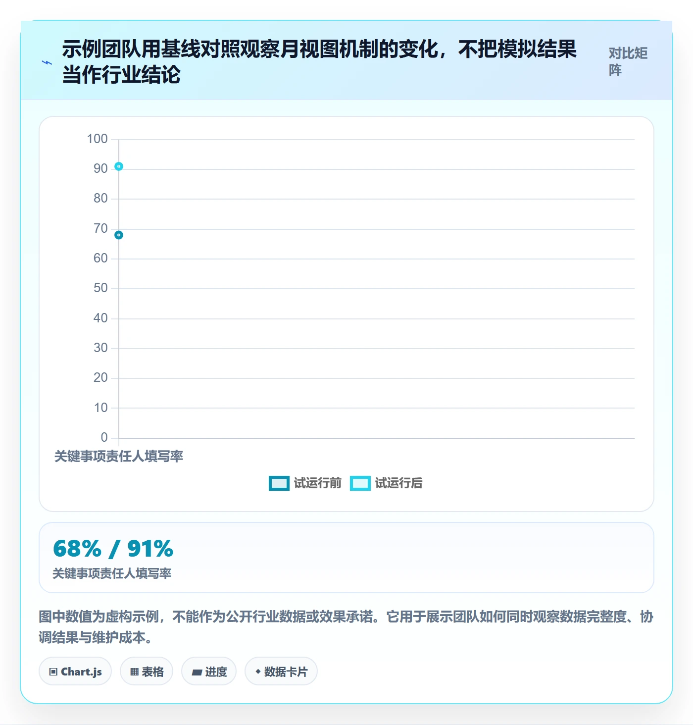 日历视图月视图全流程：跨部门团队效率提升与一文讲清